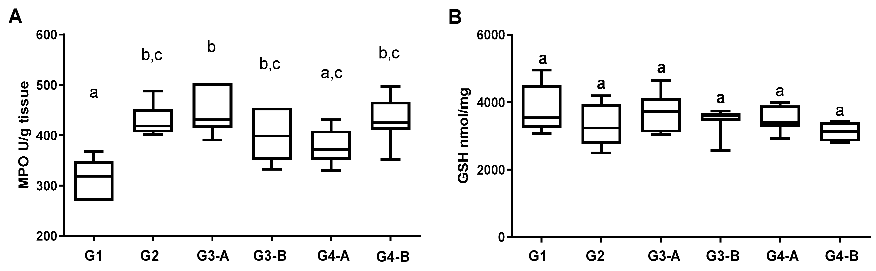 Foods 12 03318 g004a Foods 12 03318 g004a