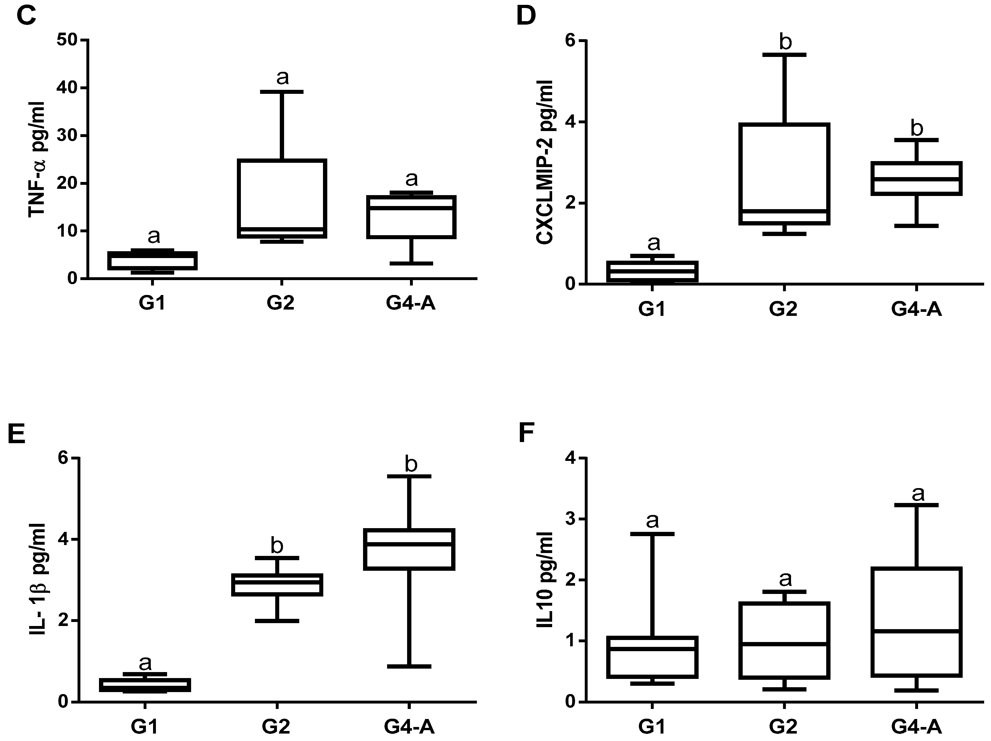 Foods 12 03318 g004b Foods 12 03318 g004b