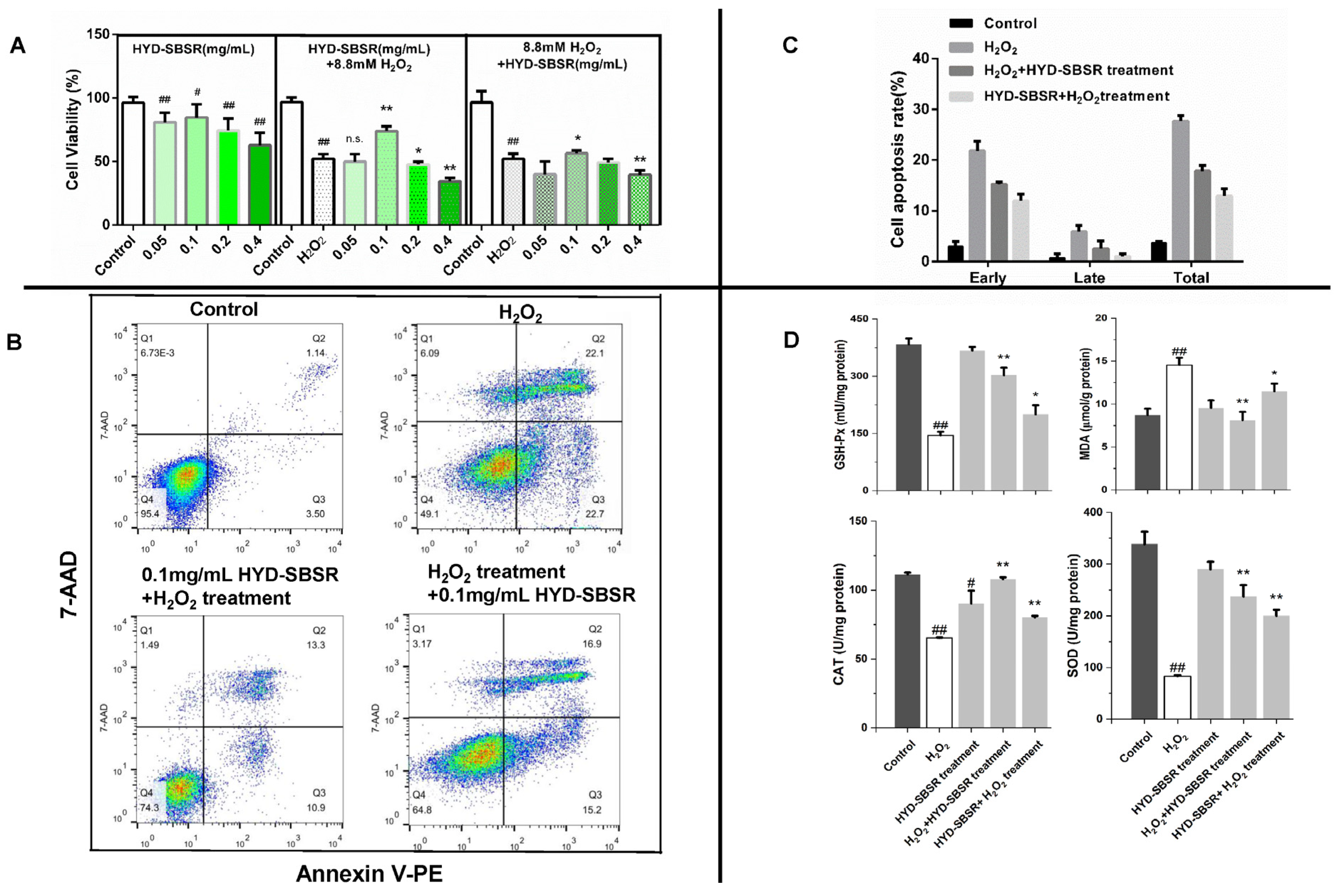 Foods 12 03322 g002 Foods 12 03322 g002