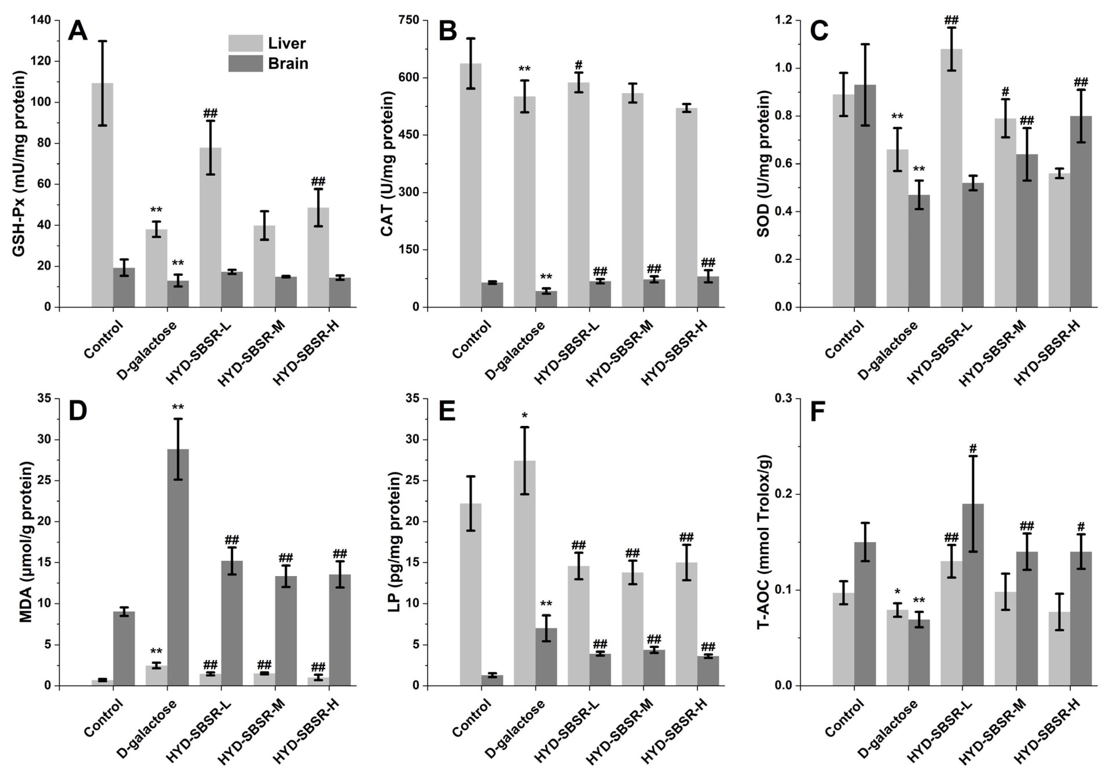 Foods 12 03322 g003 Foods 12 03322 g003