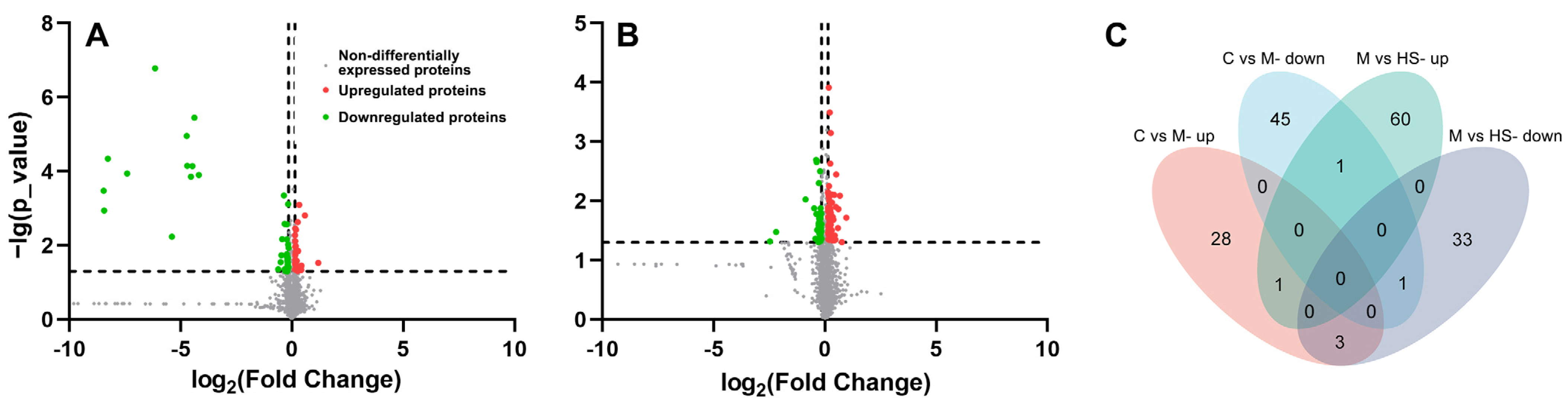 Foods 12 03322 g004 Foods 12 03322 g004