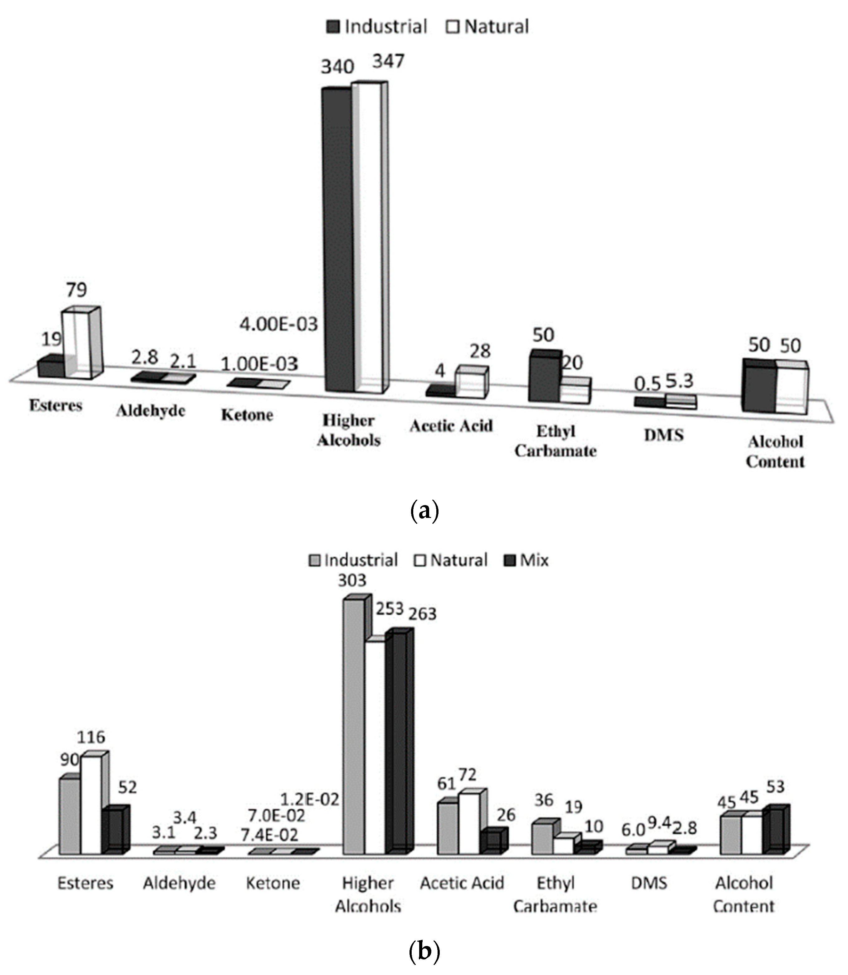 Foods 12 03325 g005 Foods 12 03325 g005
