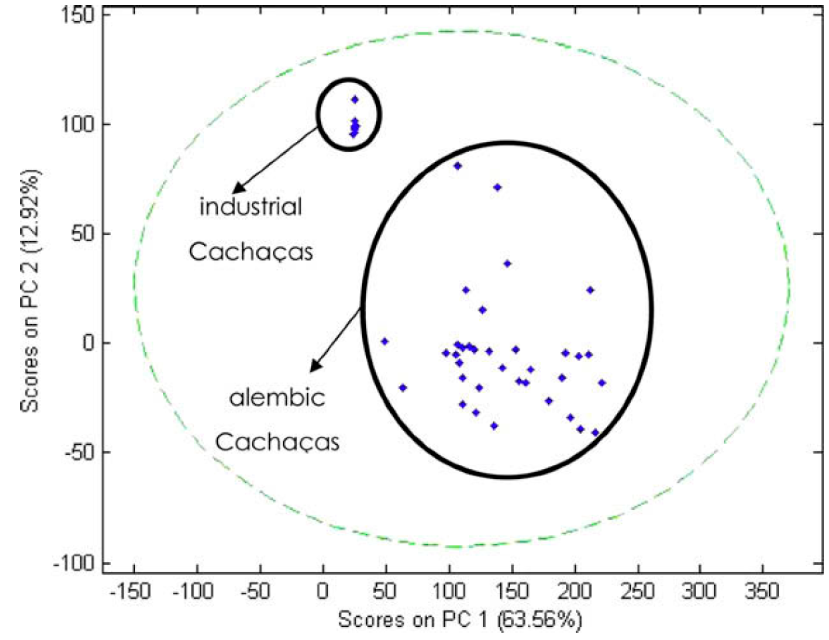 Foods 12 03325 g008 Foods 12 03325 g008