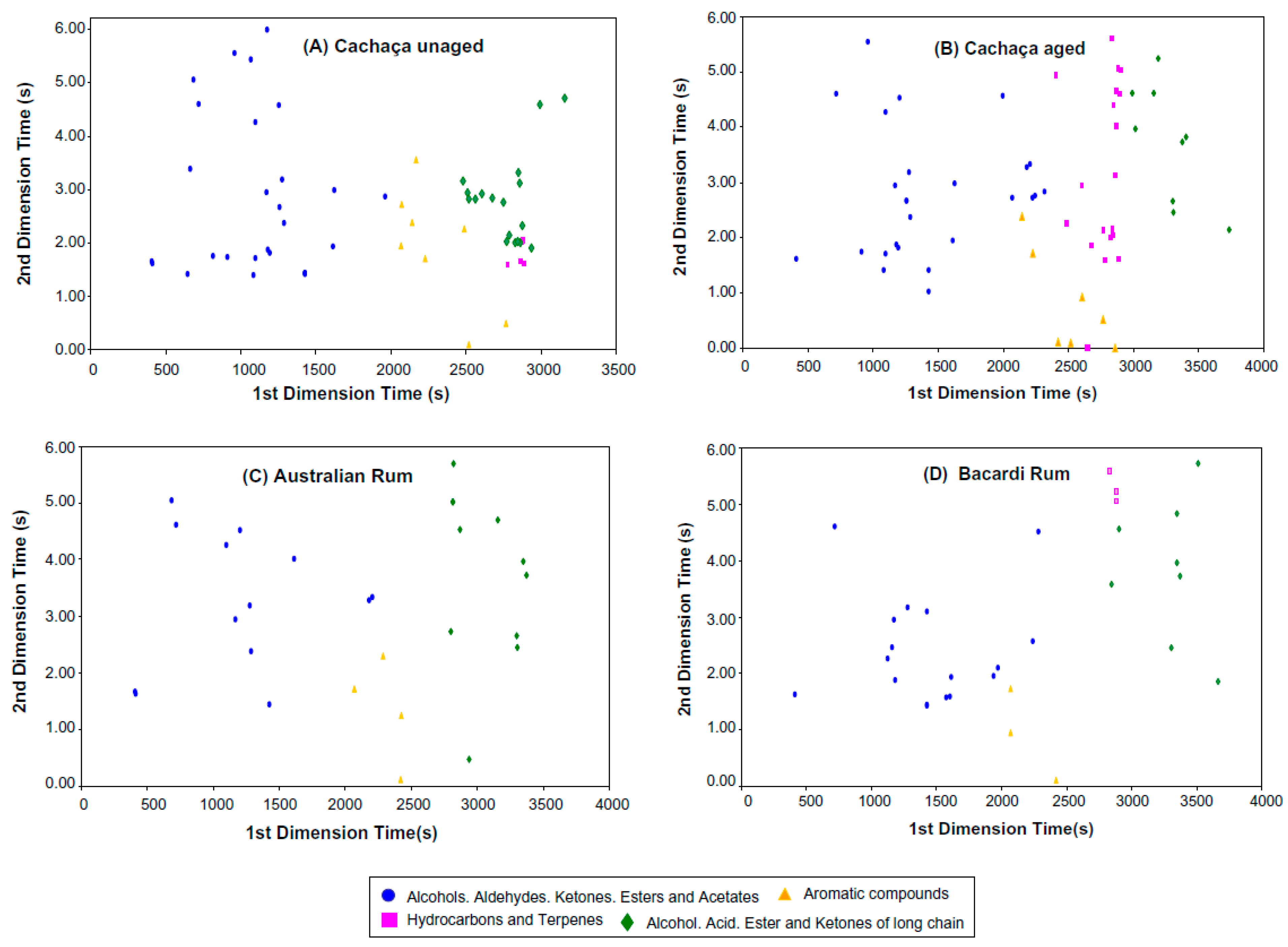 Foods 12 03325 g009 Foods 12 03325 g009