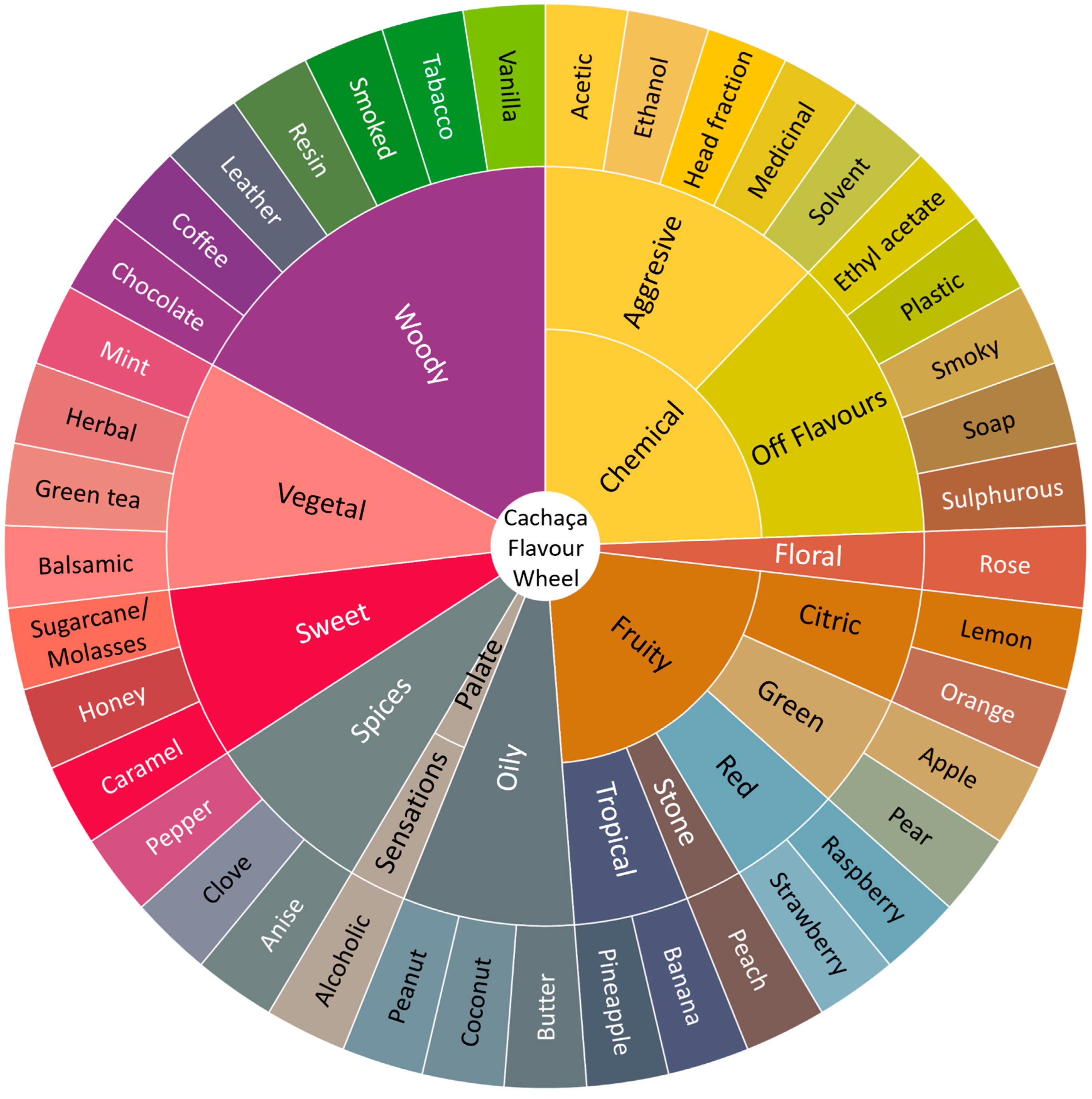 Foods 12 03325 g010 Foods 12 03325 g010
