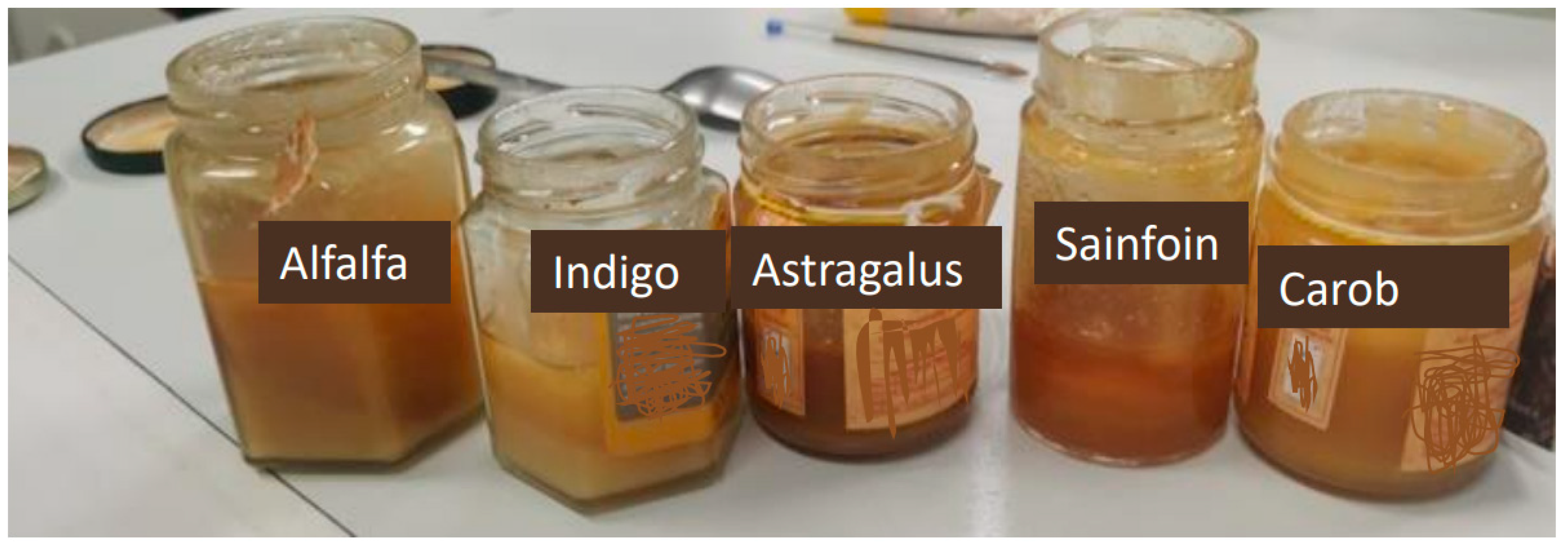 Foods 12 03338 g001 Foods 12 03338 g001