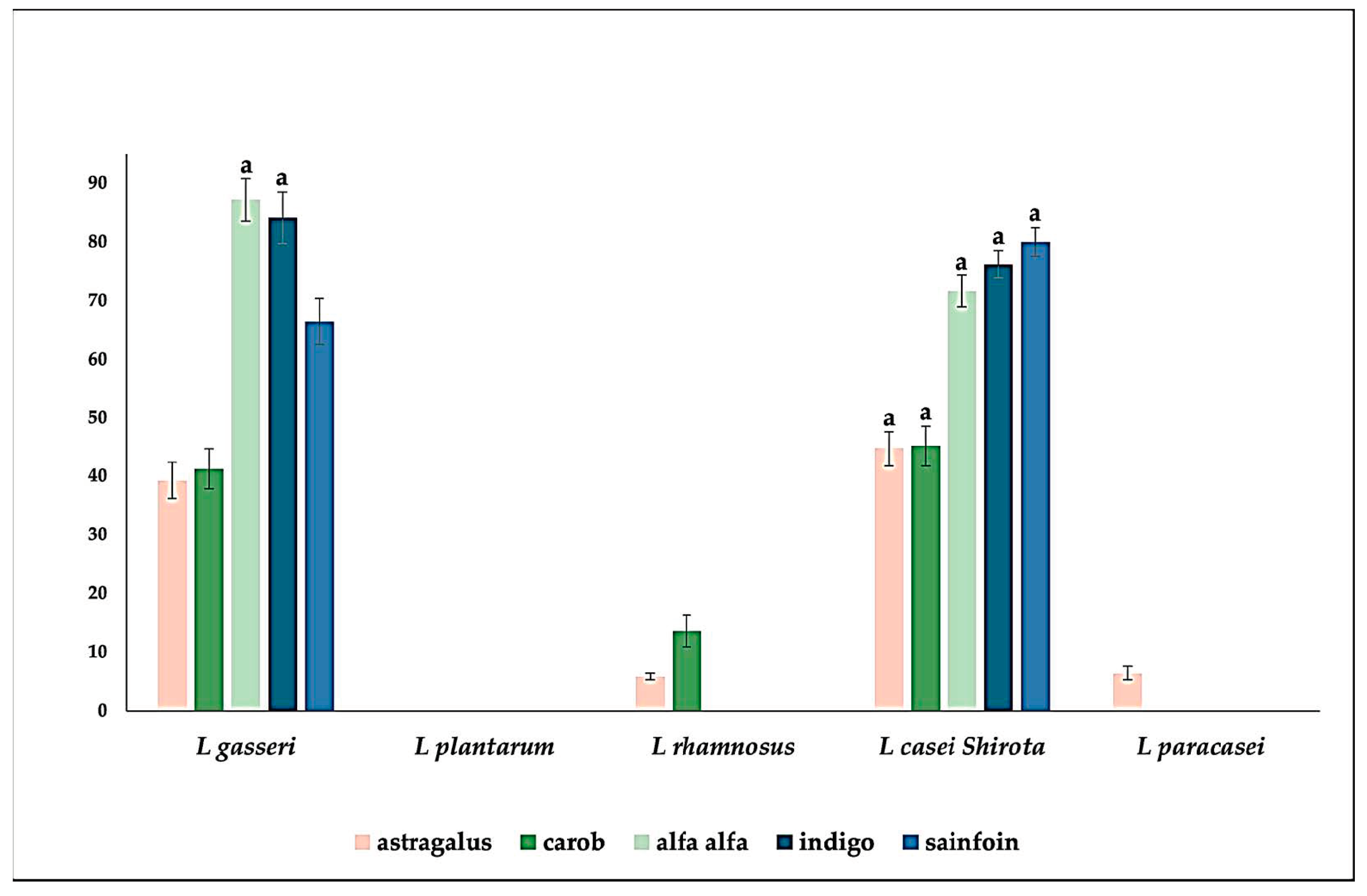 Foods 12 03338 g002 Foods 12 03338 g002