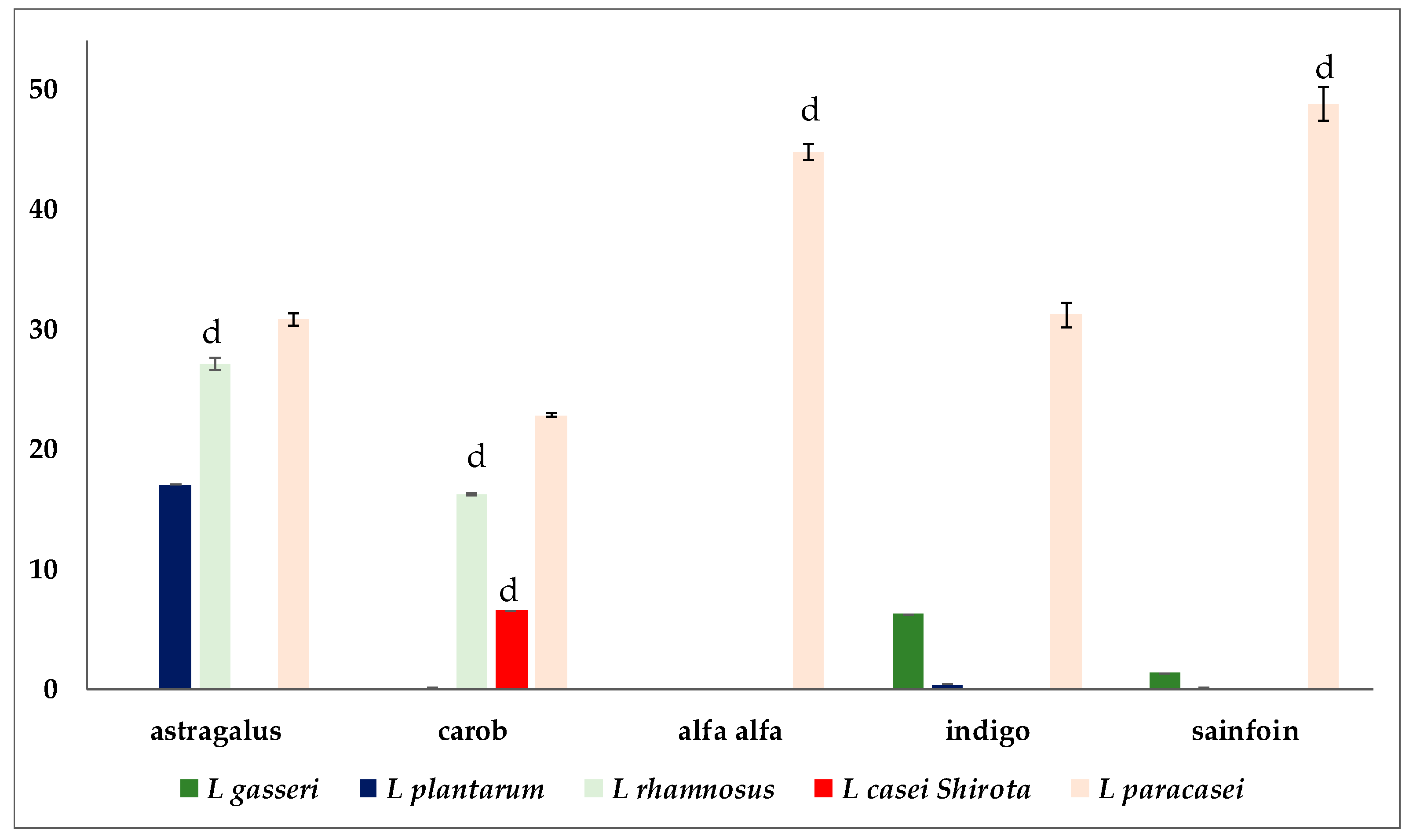 Foods 12 03338 g003 Foods 12 03338 g003