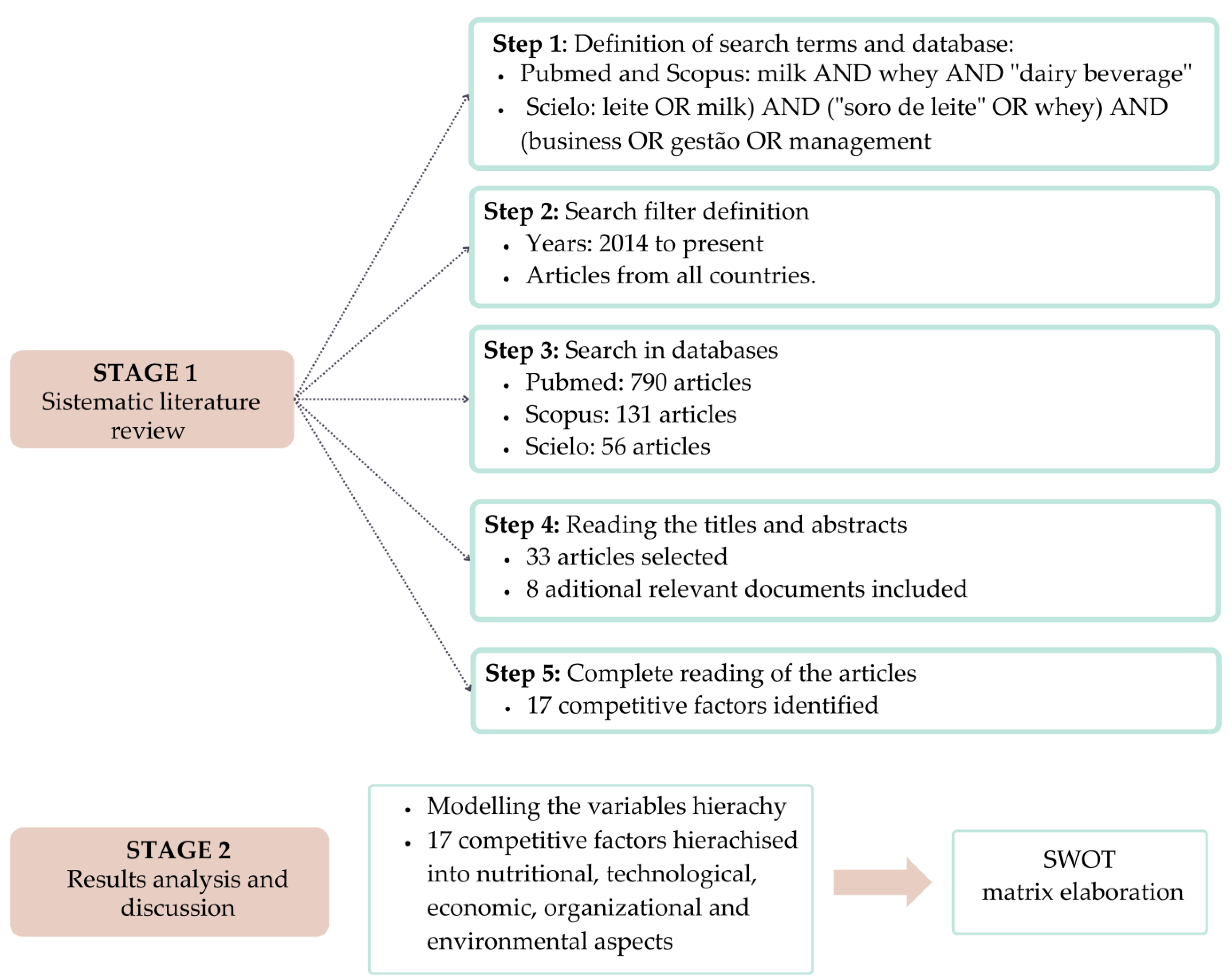 Chapter 3 Determinants of the Valorisation Capacity of Industrial