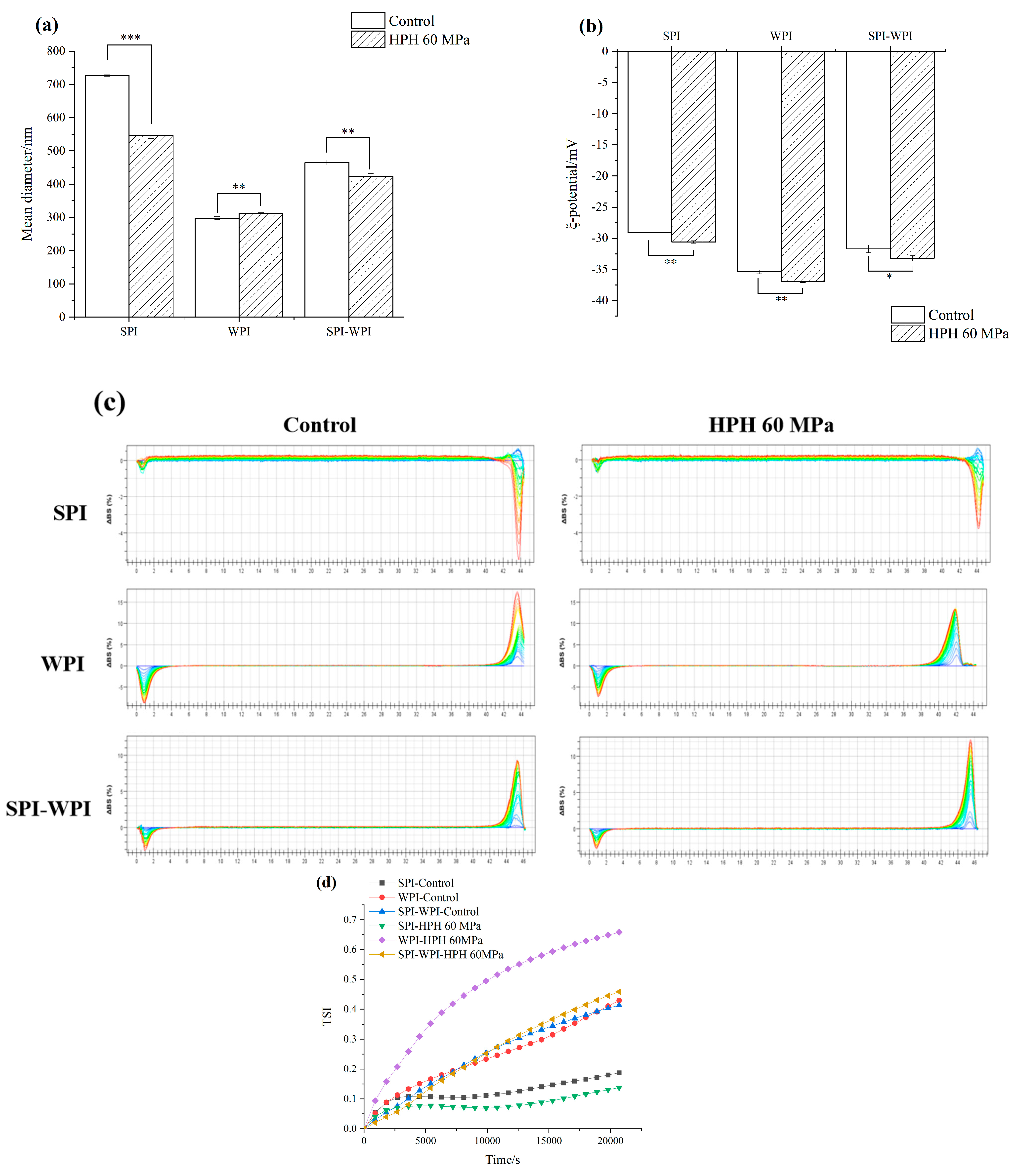 Foods 12 03358 g006a
