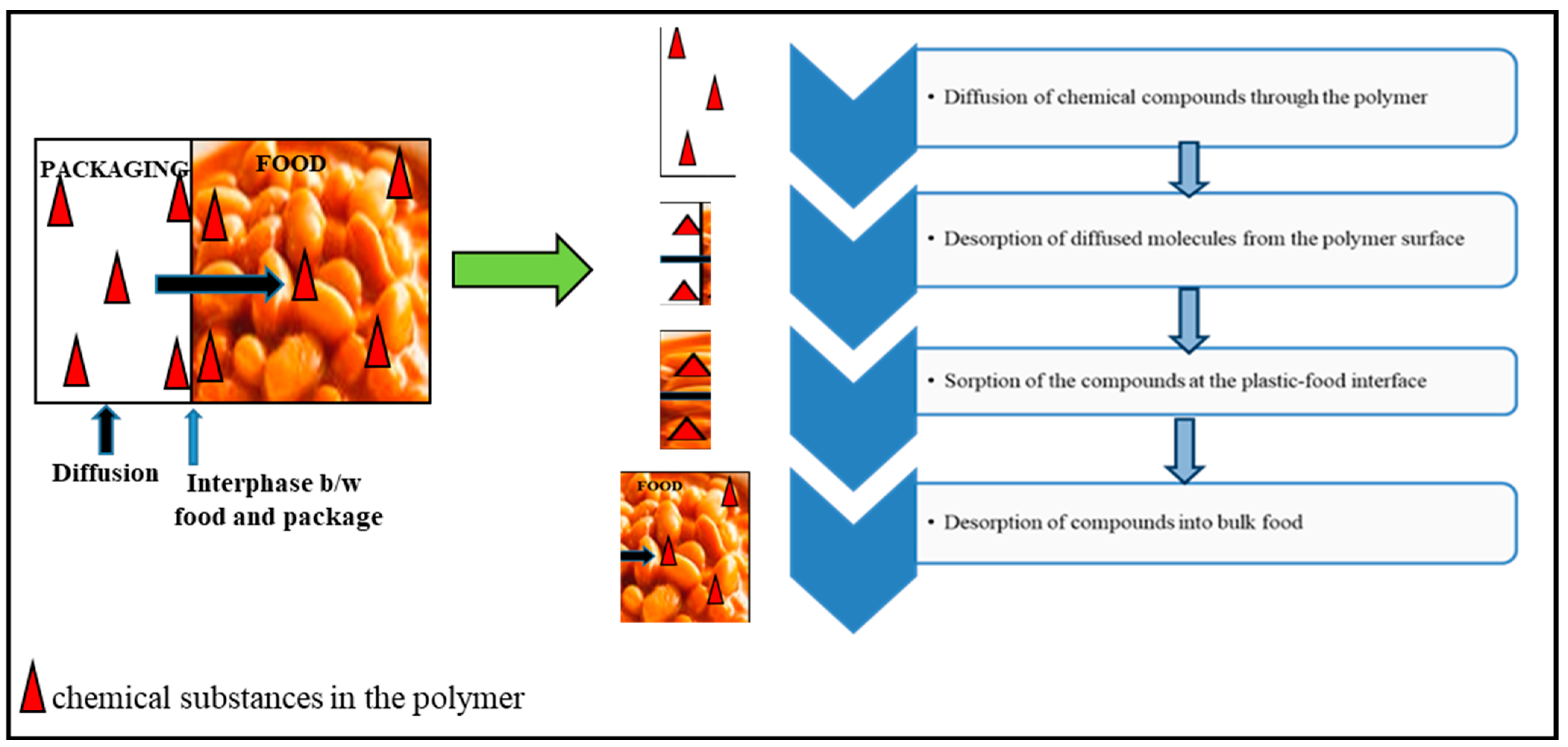 What makes Japanese food packaging more innovative and user