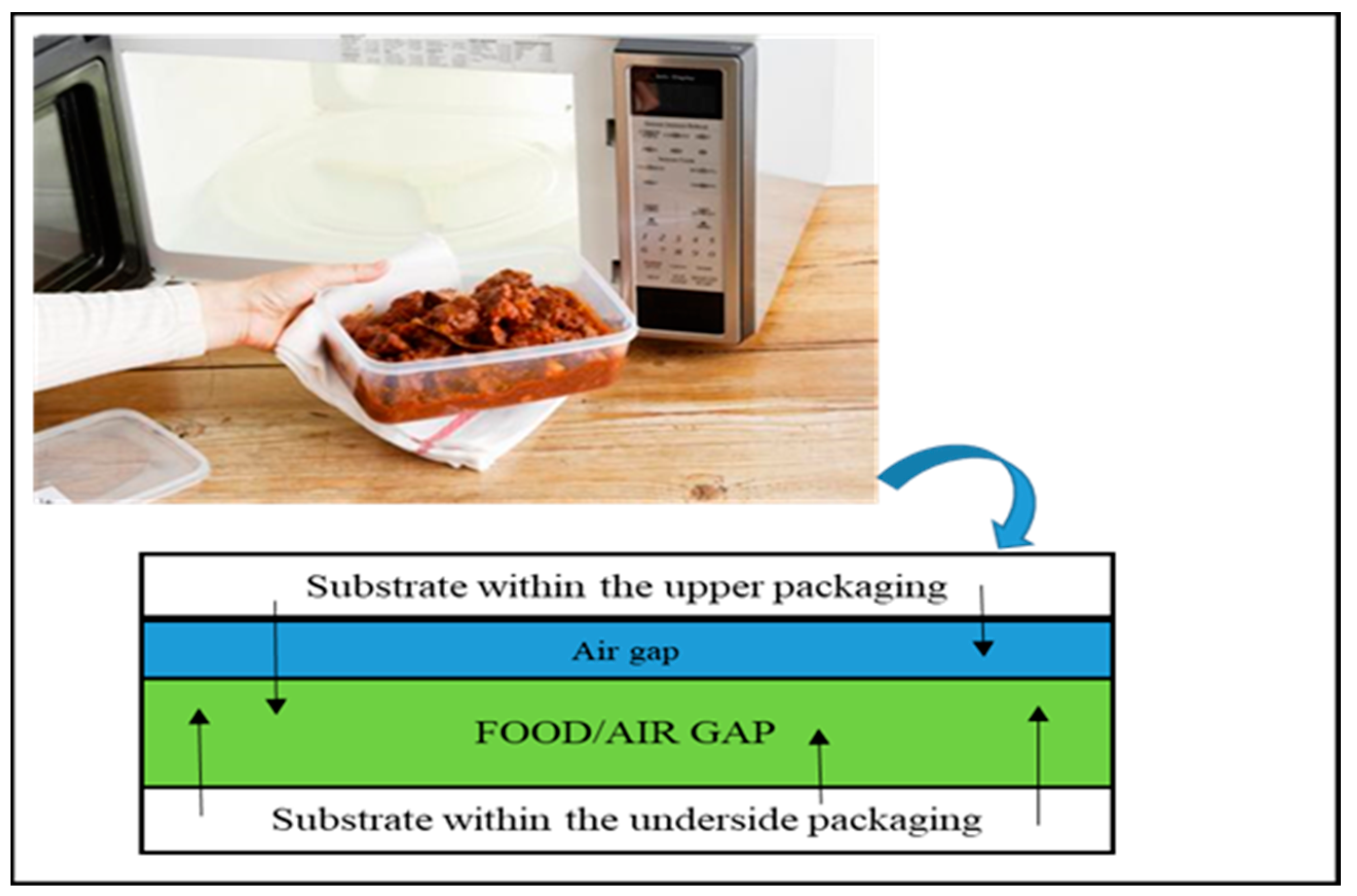 Foods 12 03364 g003 Foods 12 03364 g003