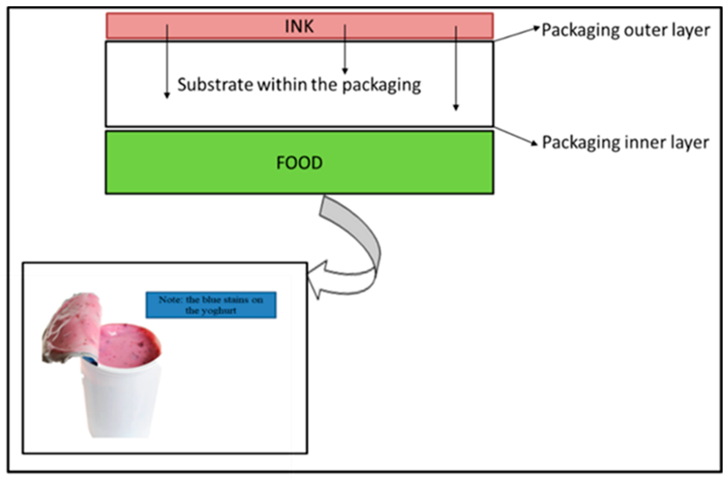 Foods 12 03364 g005 Foods 12 03364 g005