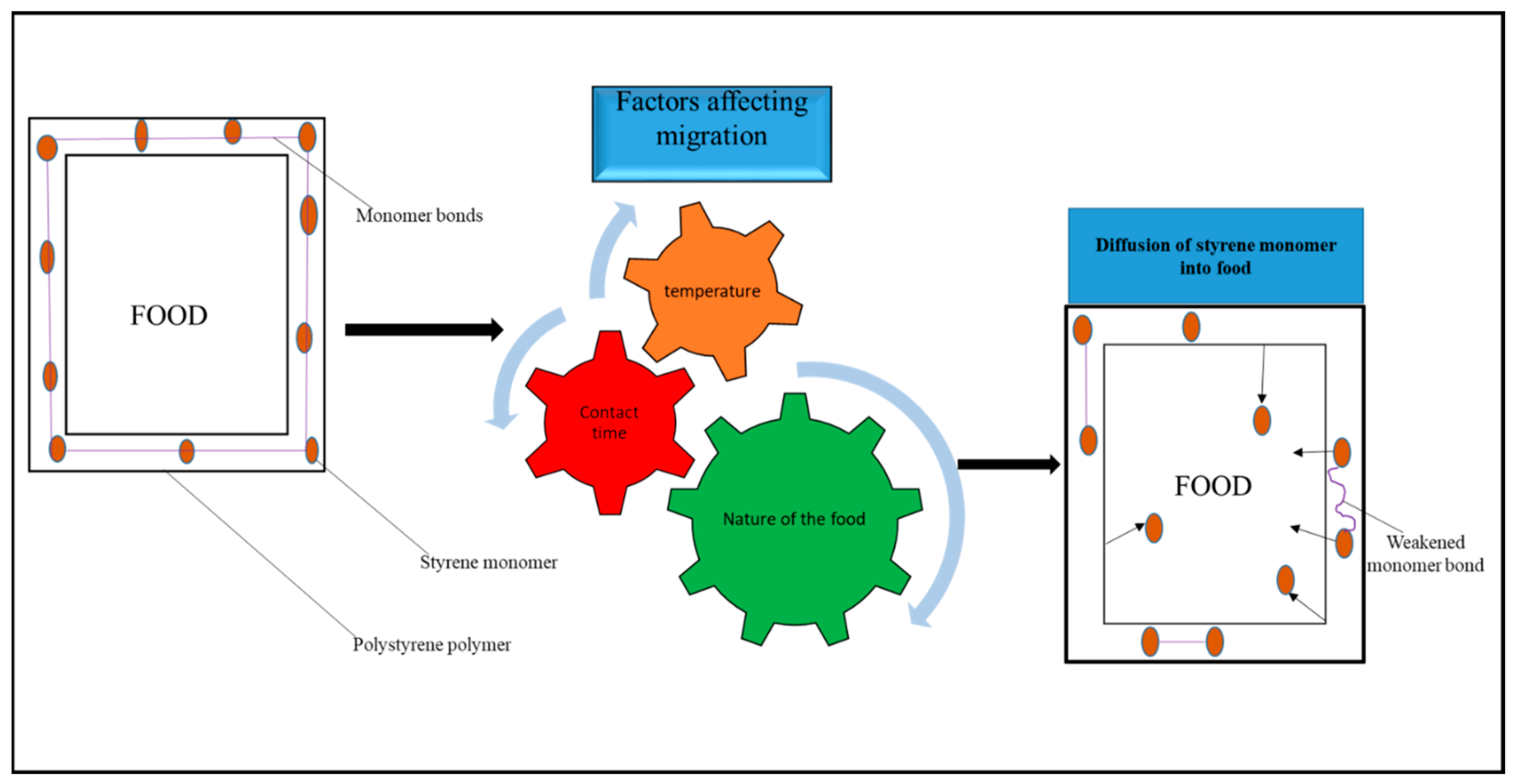 Foods 12 03364 g009 Foods 12 03364 g009