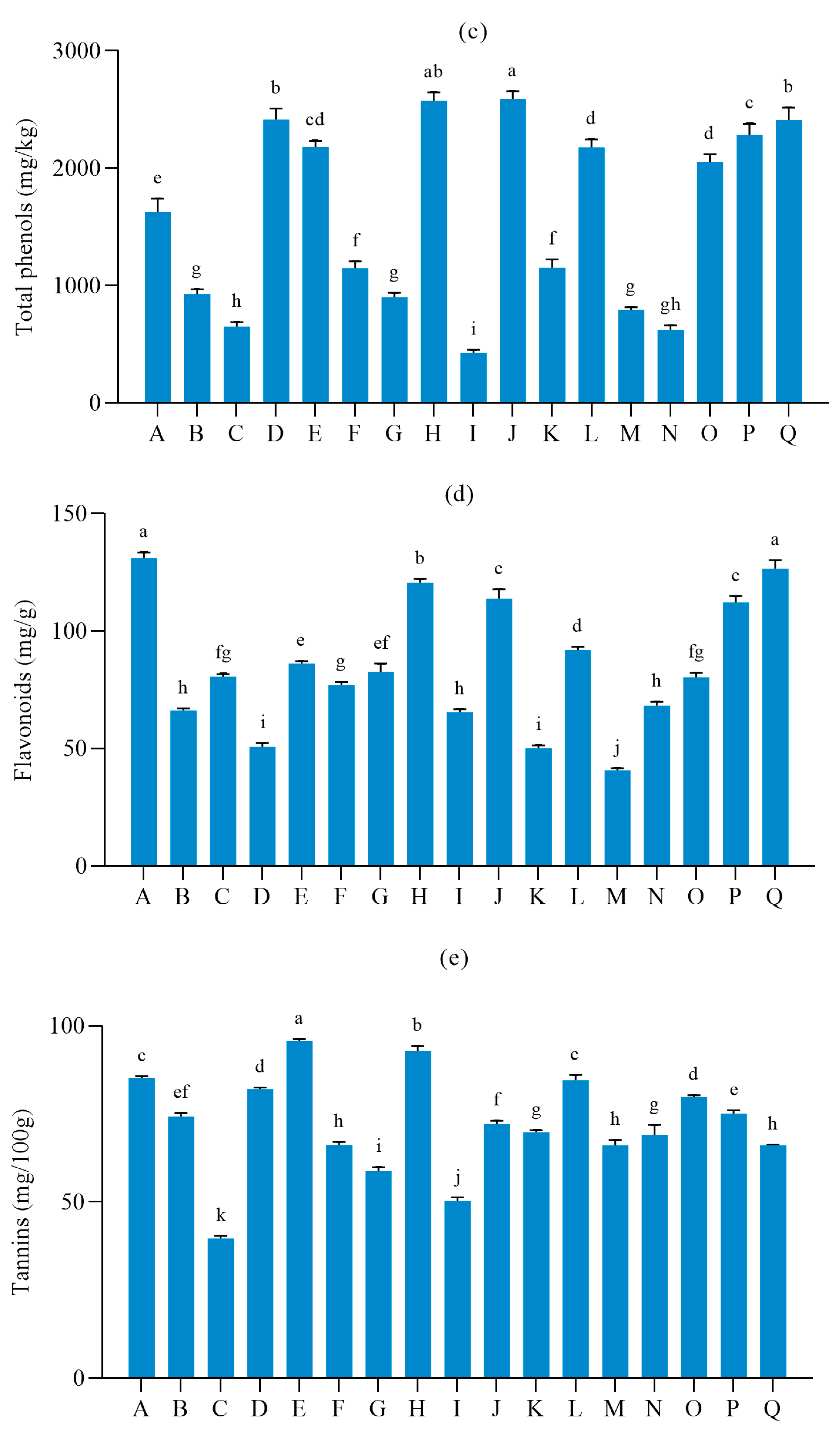 Foods 12 03371 g001b