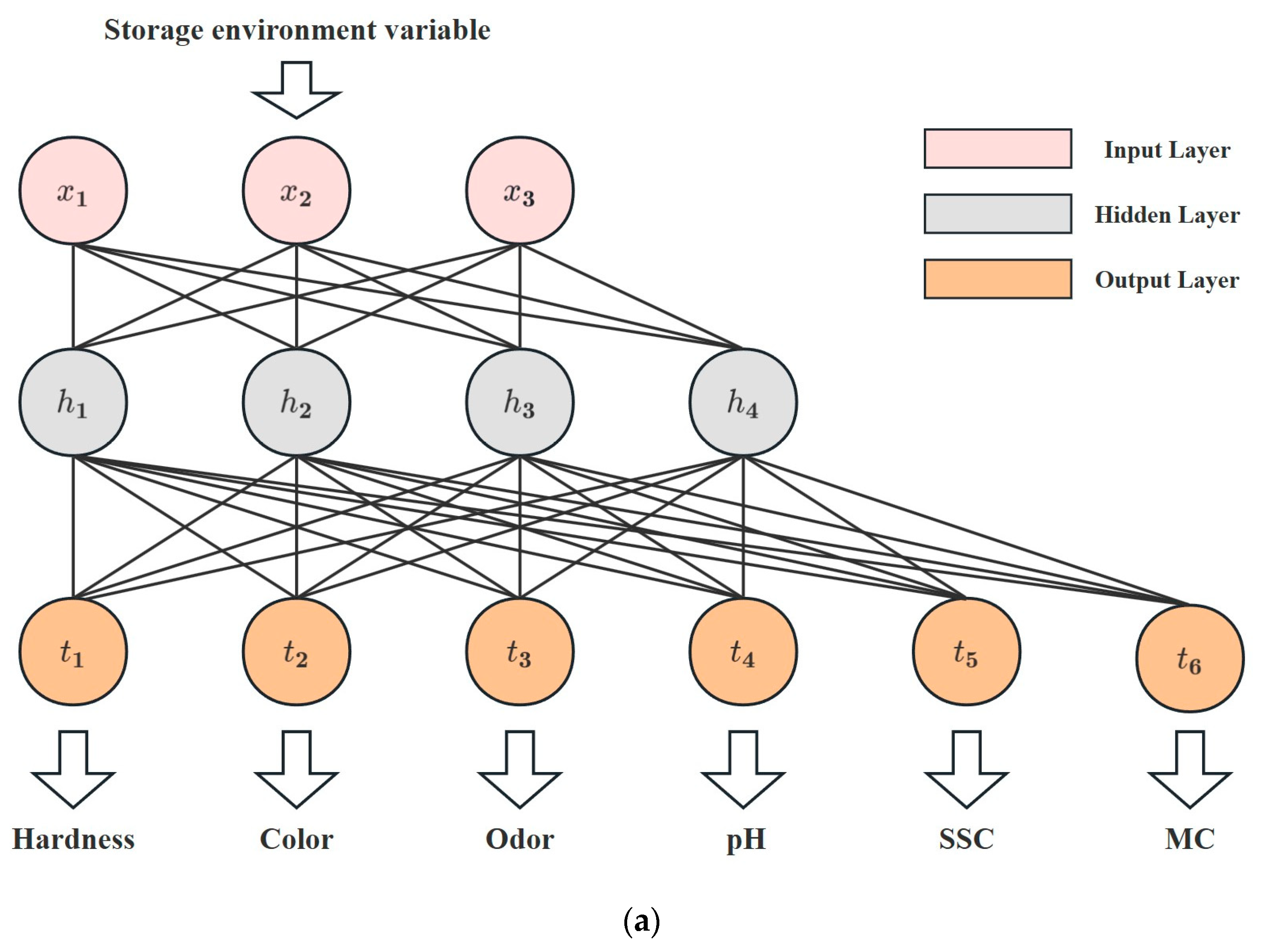 Foods 12 03372 g003a