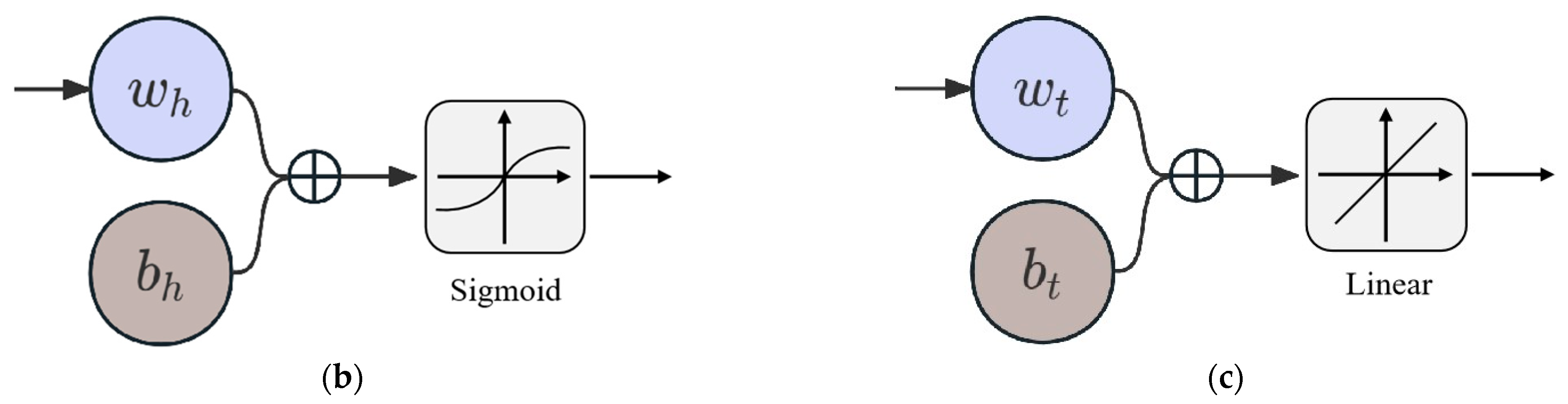 Foods 12 03372 g003b