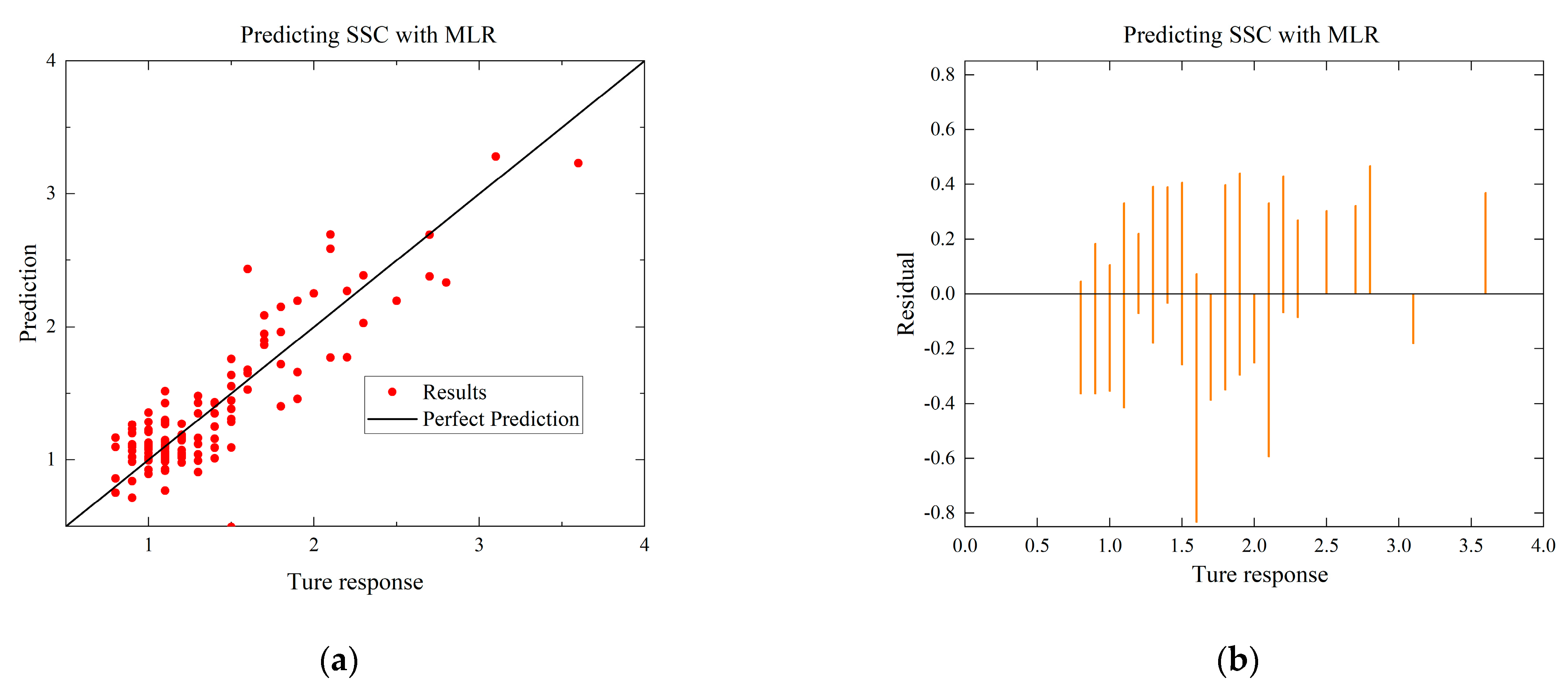 Foods 12 03372 g007a