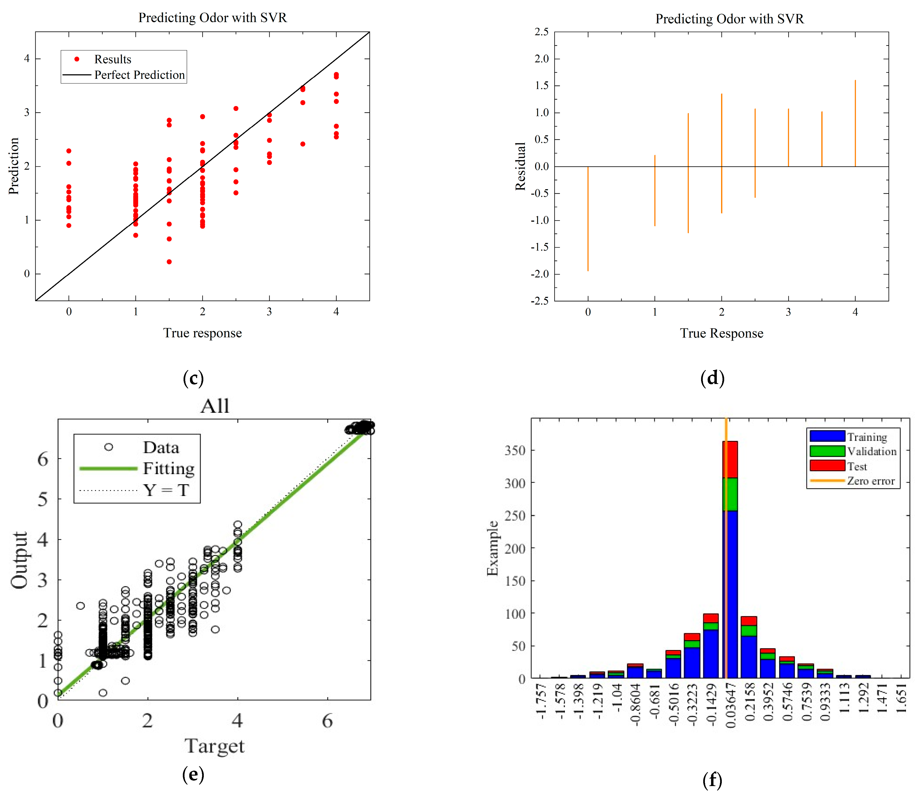 Foods 12 03372 g008b