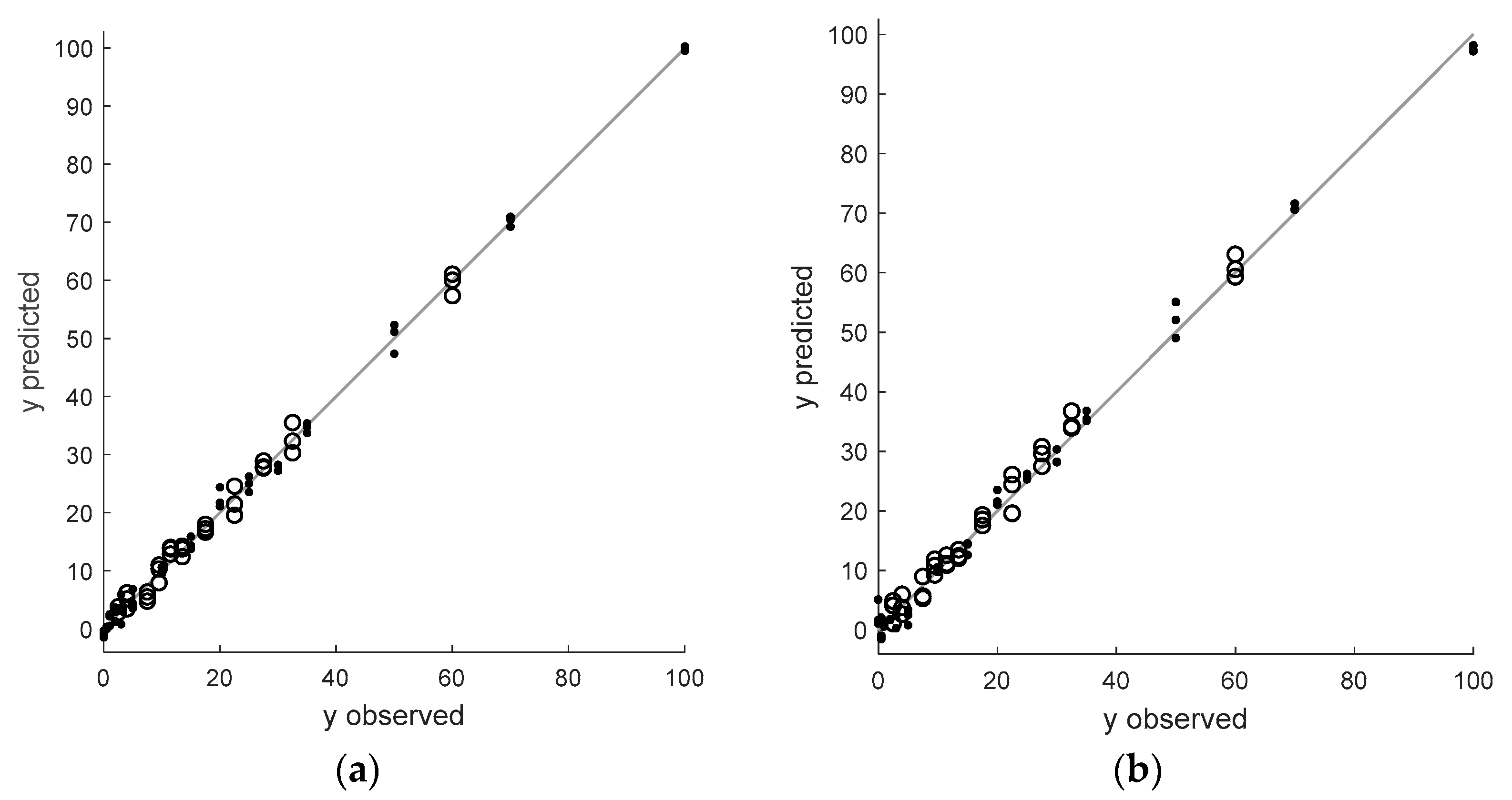 Foods 12 03377 g004a