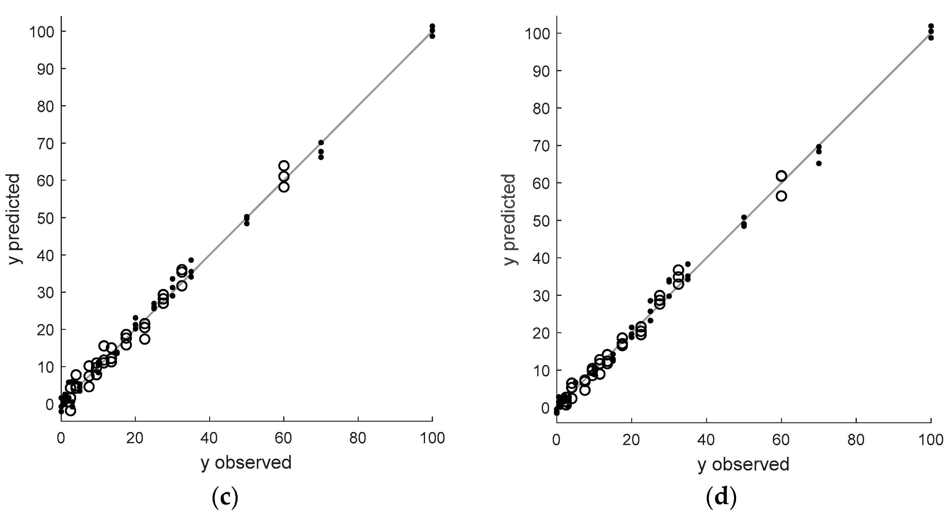 Foods 12 03377 g004b
