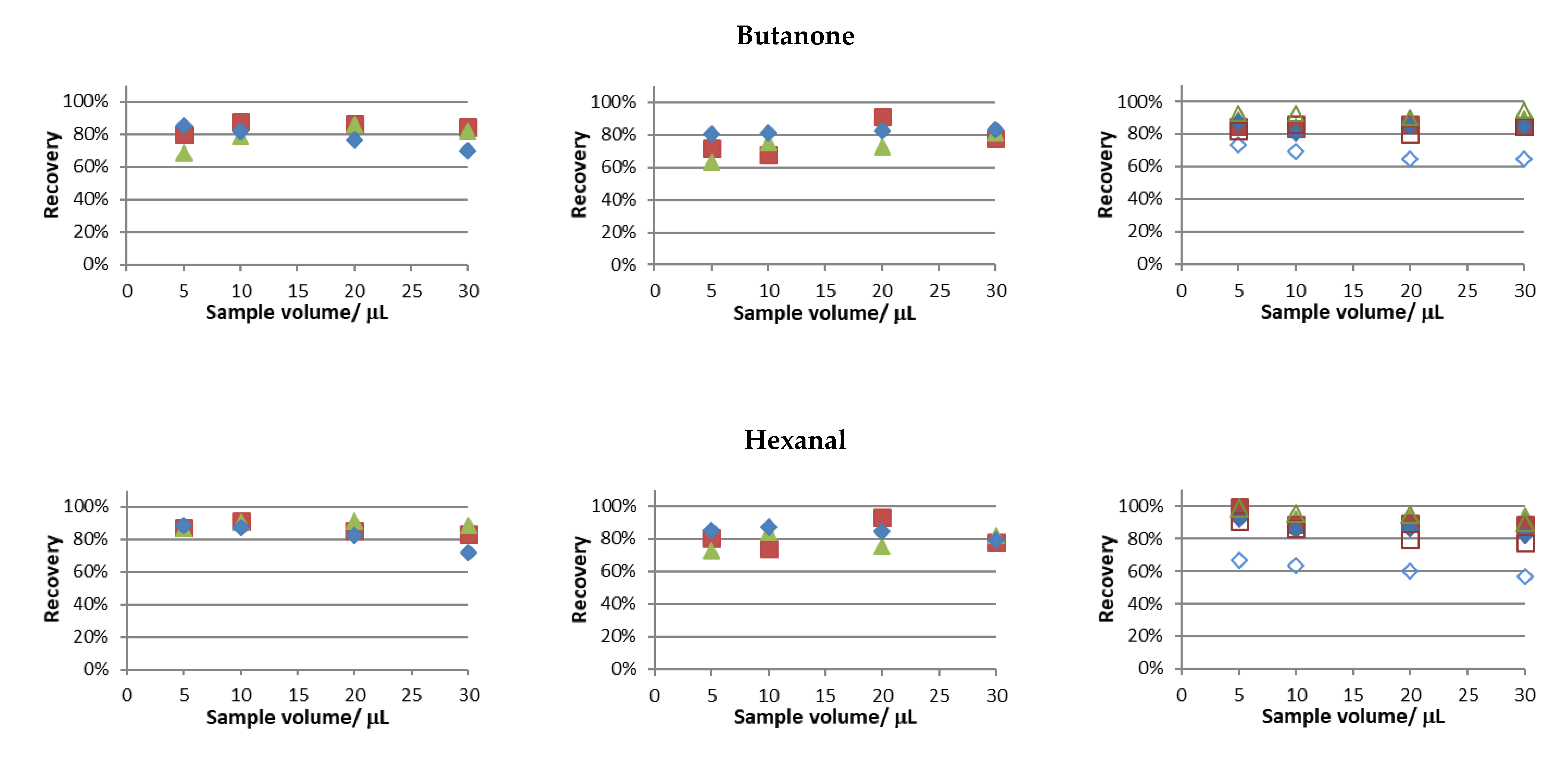 Foods 12 03389 g002b