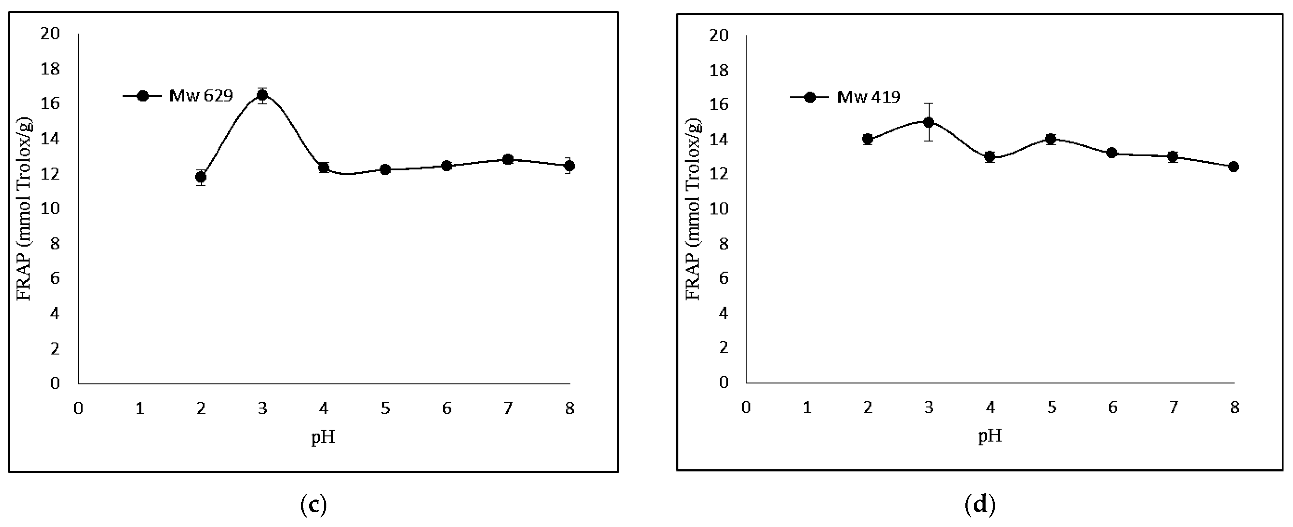 Foods 12 03406 g003b