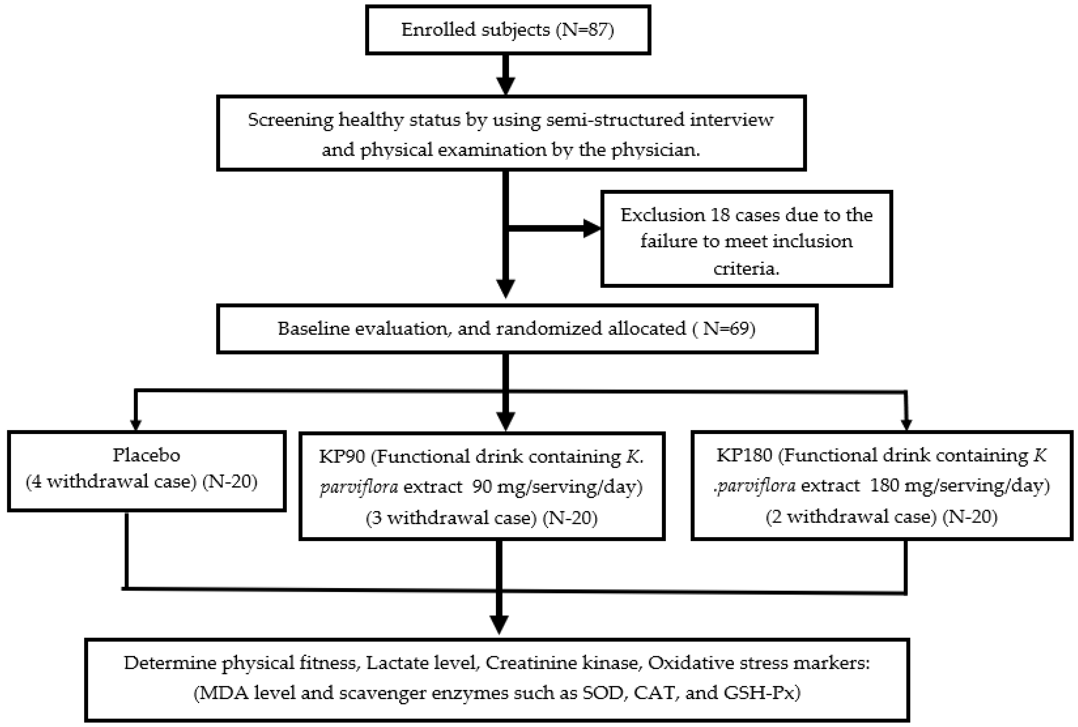 Foods 12 03411 g001 Foods 12 03411 g001