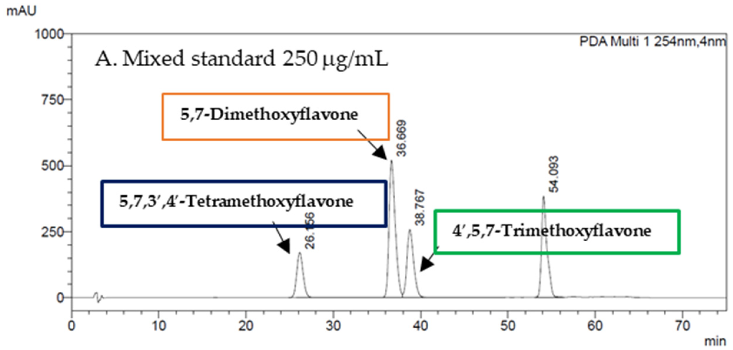 Foods 12 03411 g002a Foods 12 03411 g002a