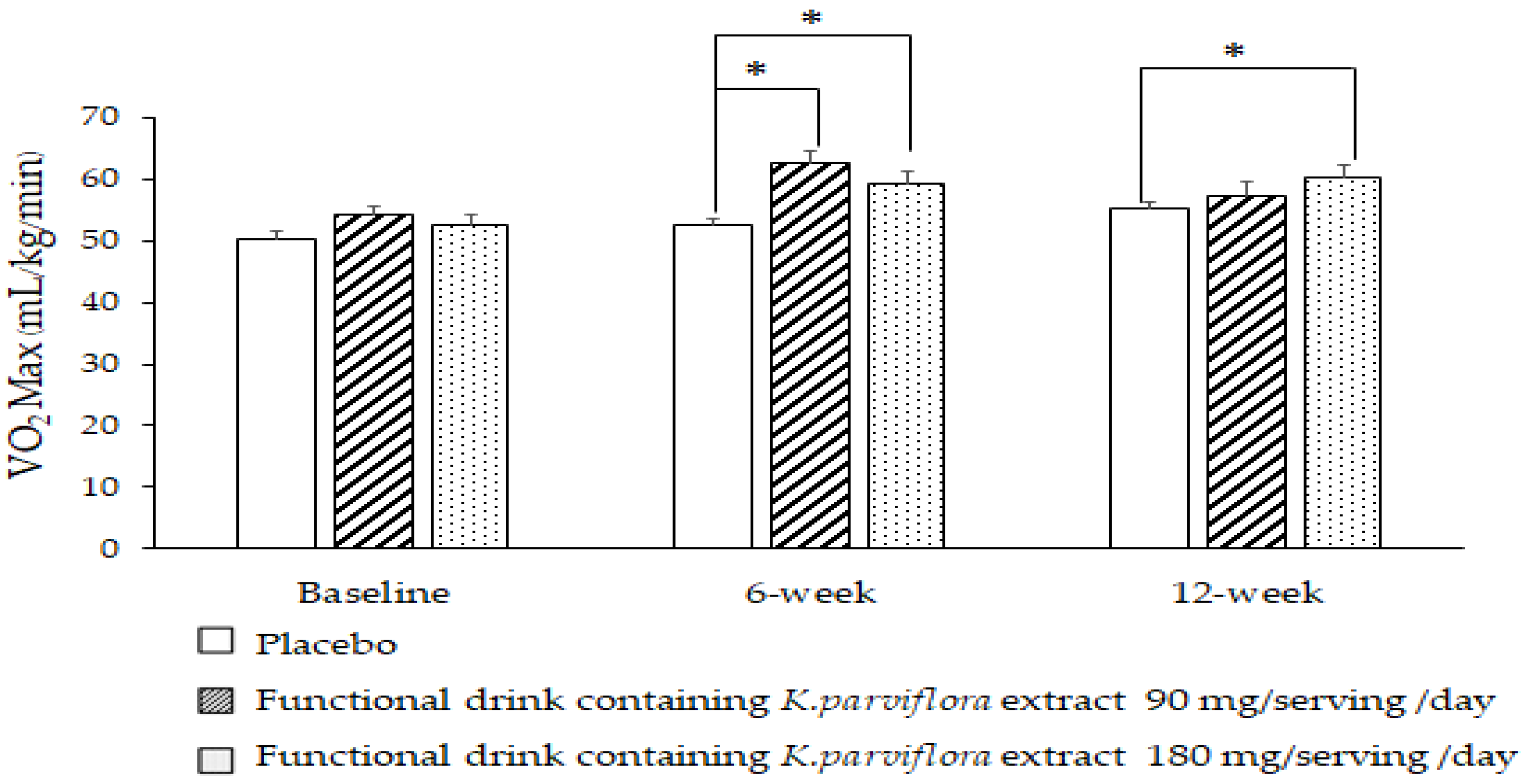 Foods 12 03411 g003 Foods 12 03411 g003