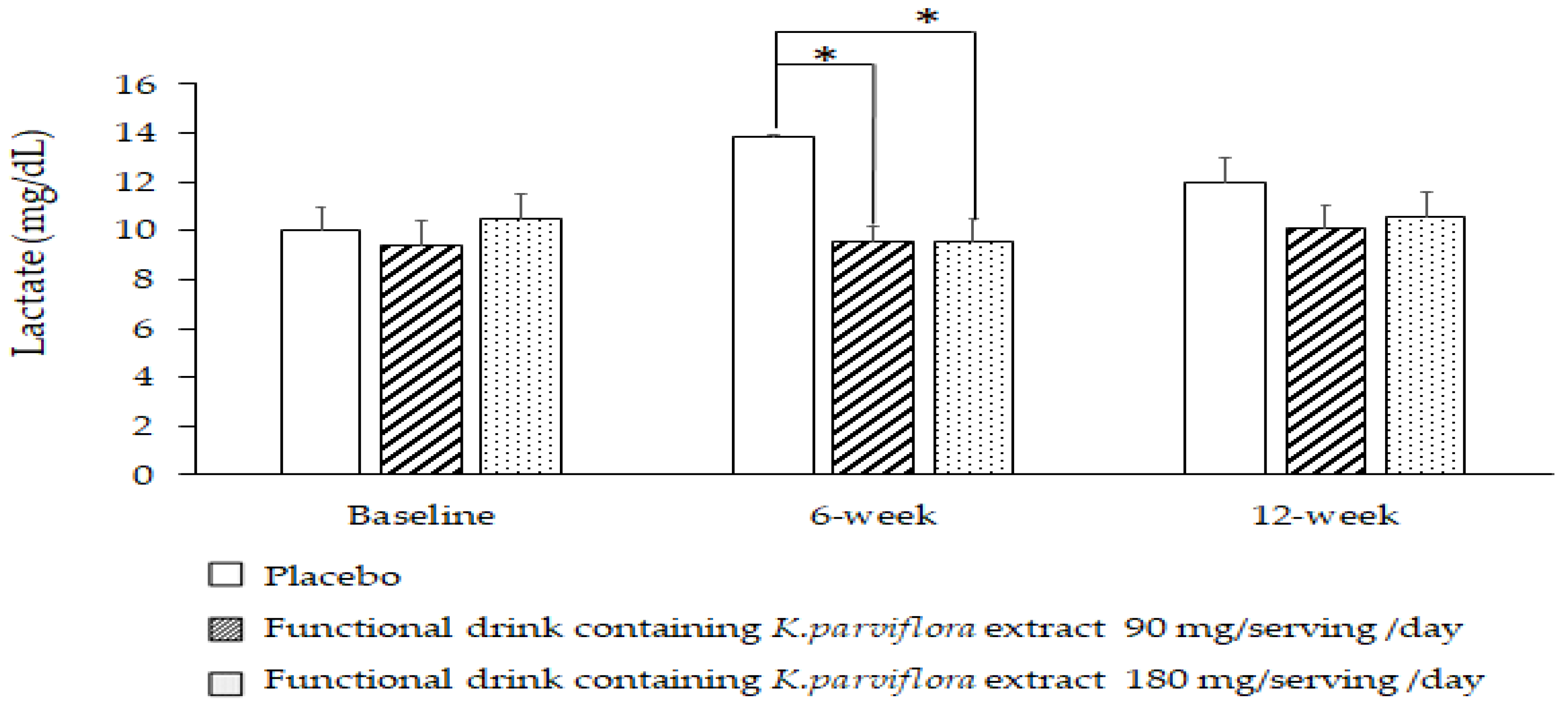 Foods 12 03411 g004 Foods 12 03411 g004