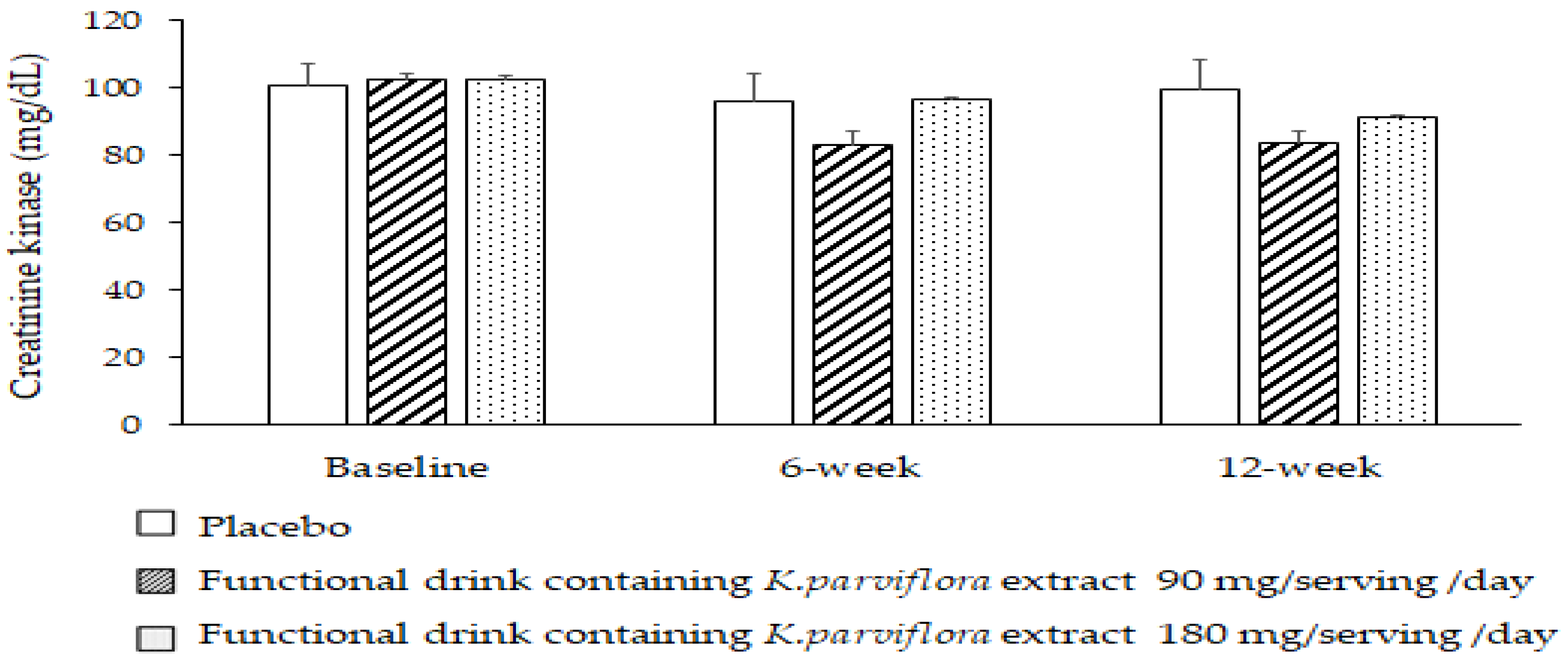 Foods 12 03411 g005 Foods 12 03411 g005