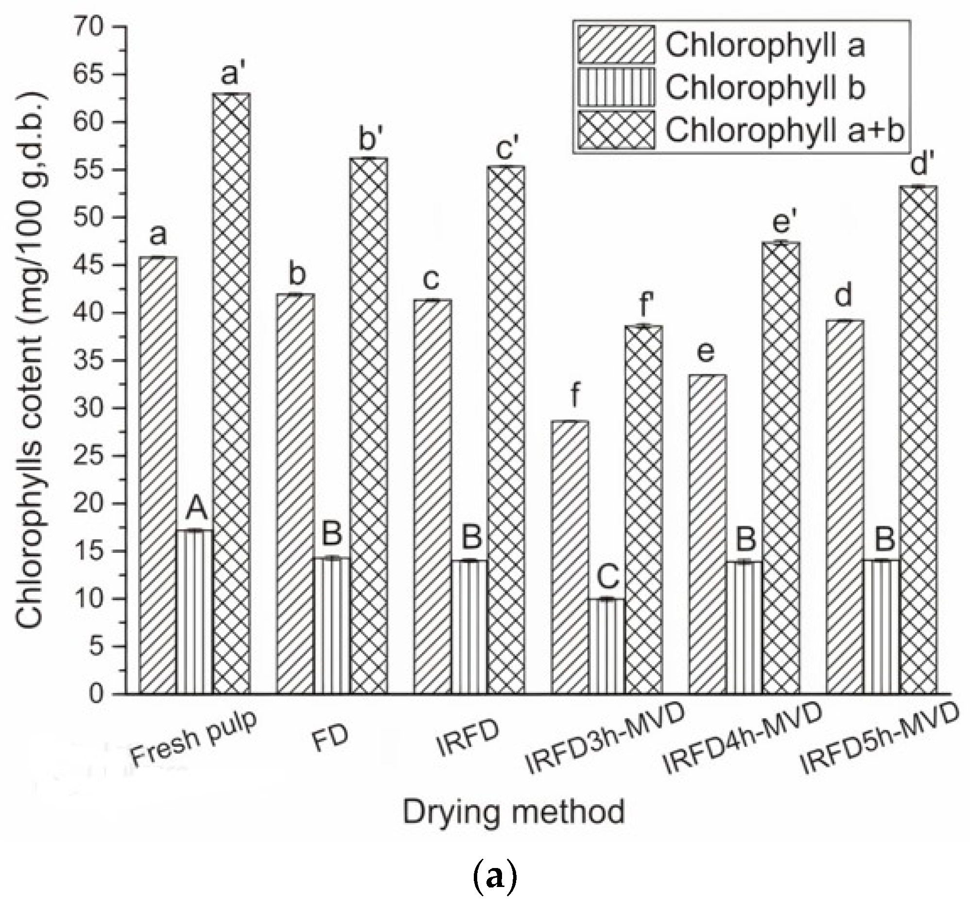 Foods 12 03437 g003a