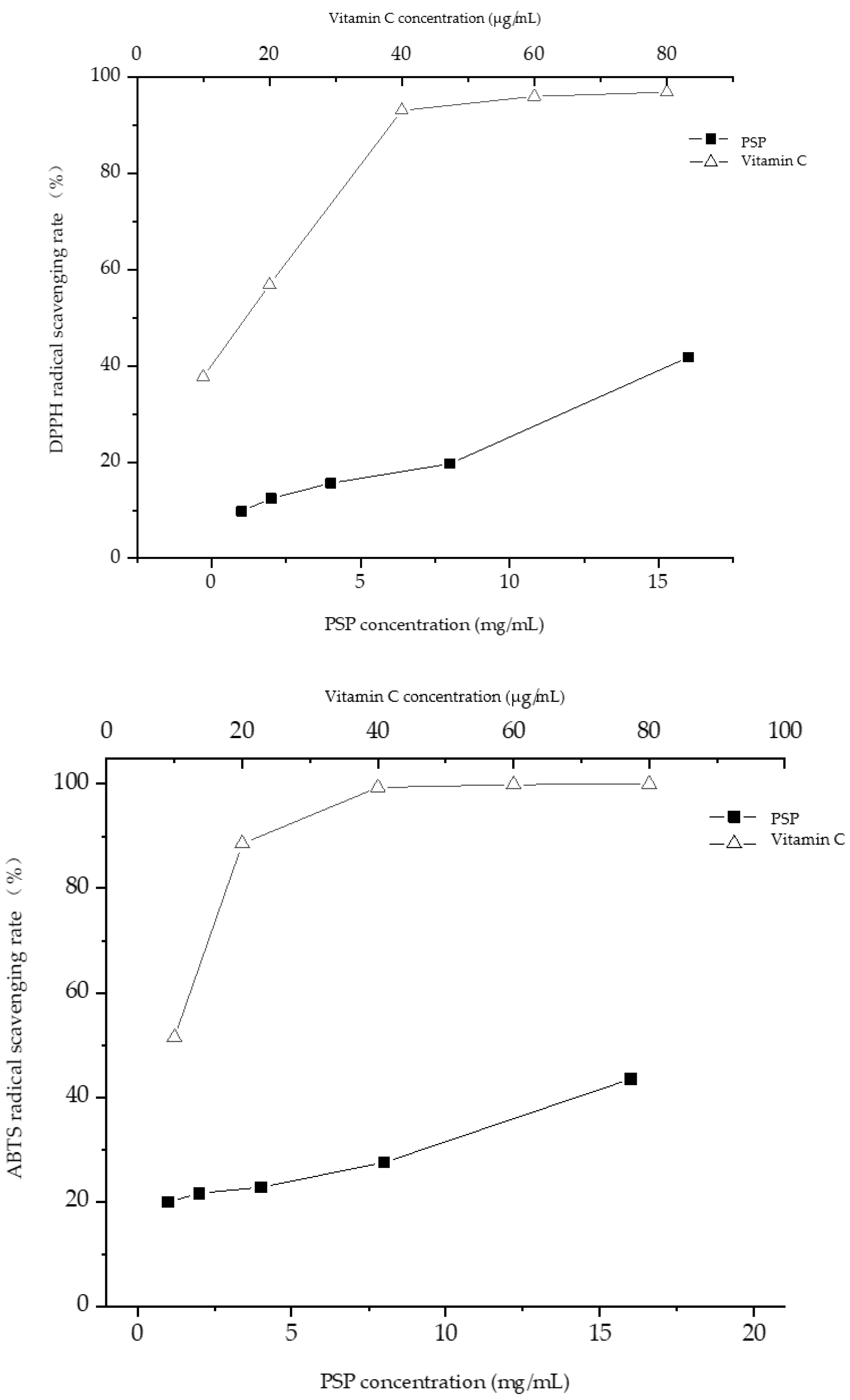 Foods 12 03438 g006a