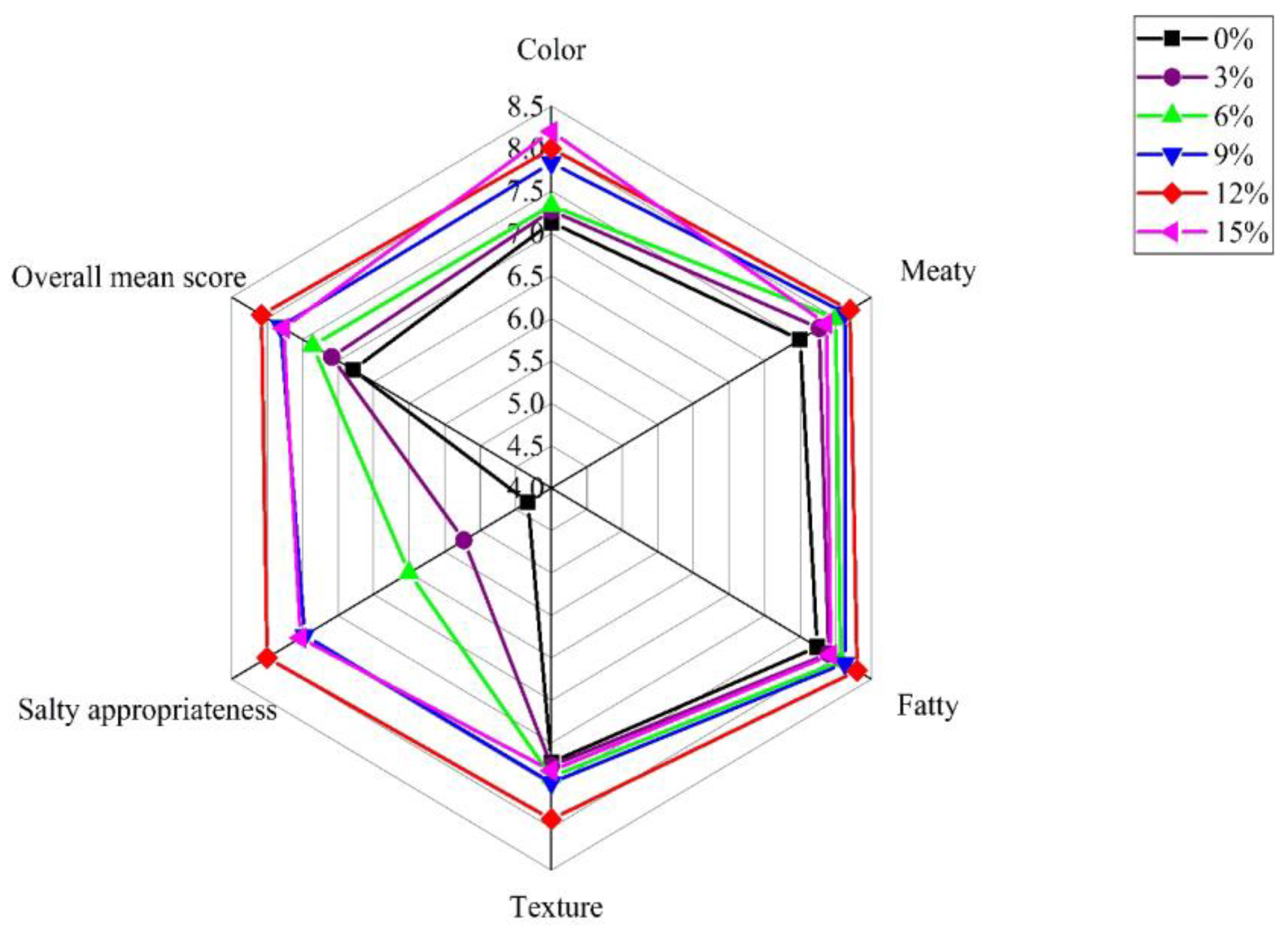 Foods 12 03452 g001 Foods 12 03452 g001