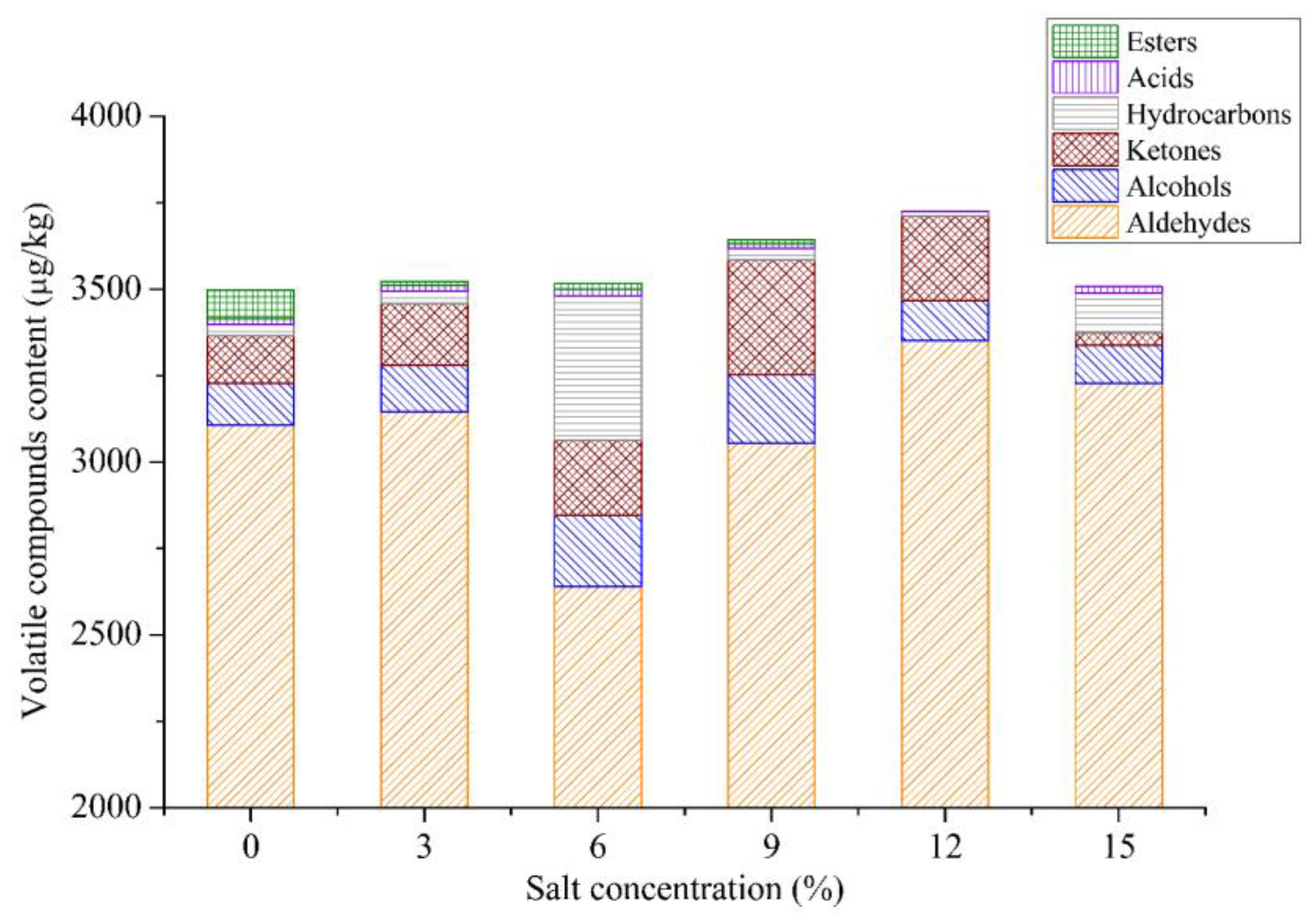 Foods 12 03452 g002 Foods 12 03452 g002