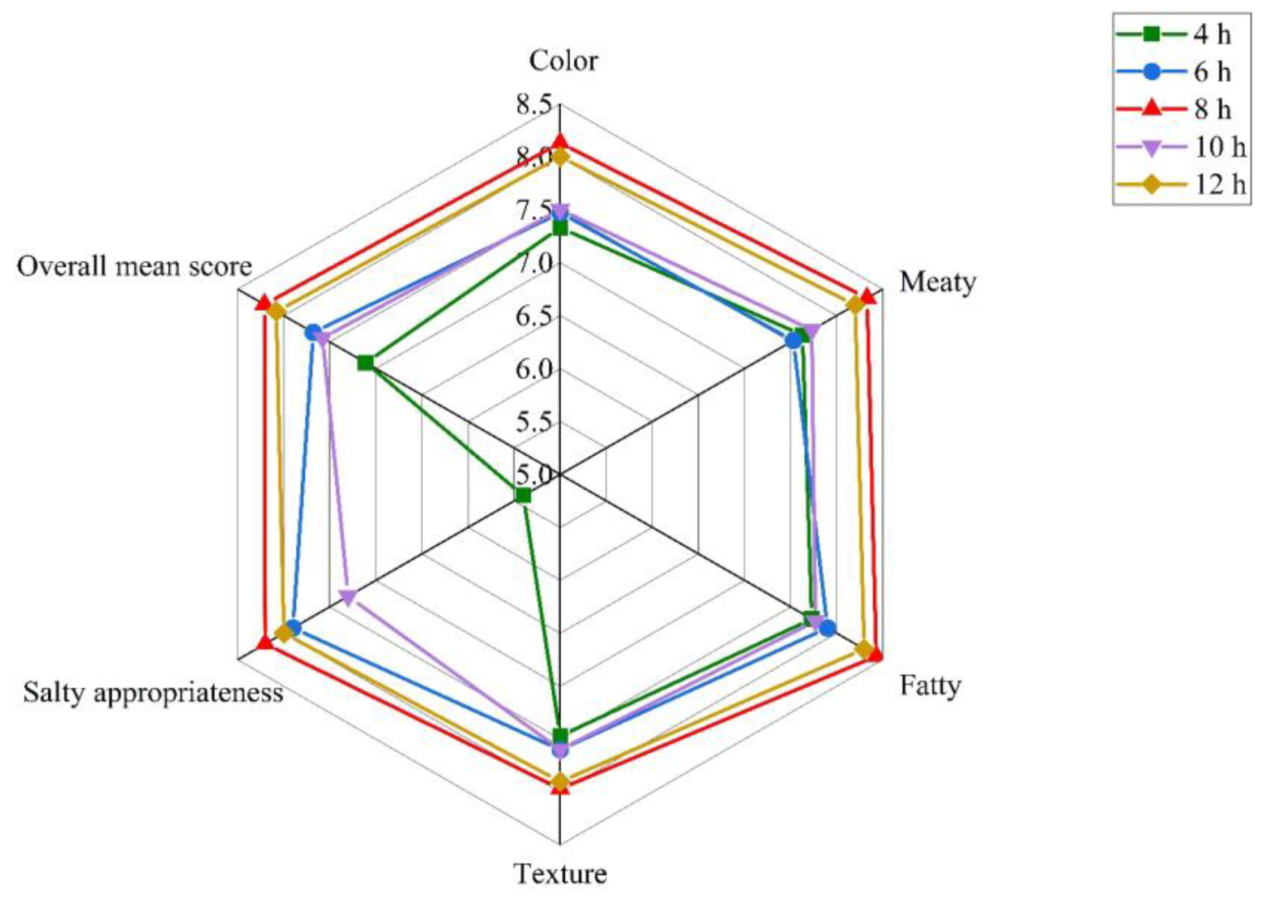 Foods 12 03452 g003 Foods 12 03452 g003