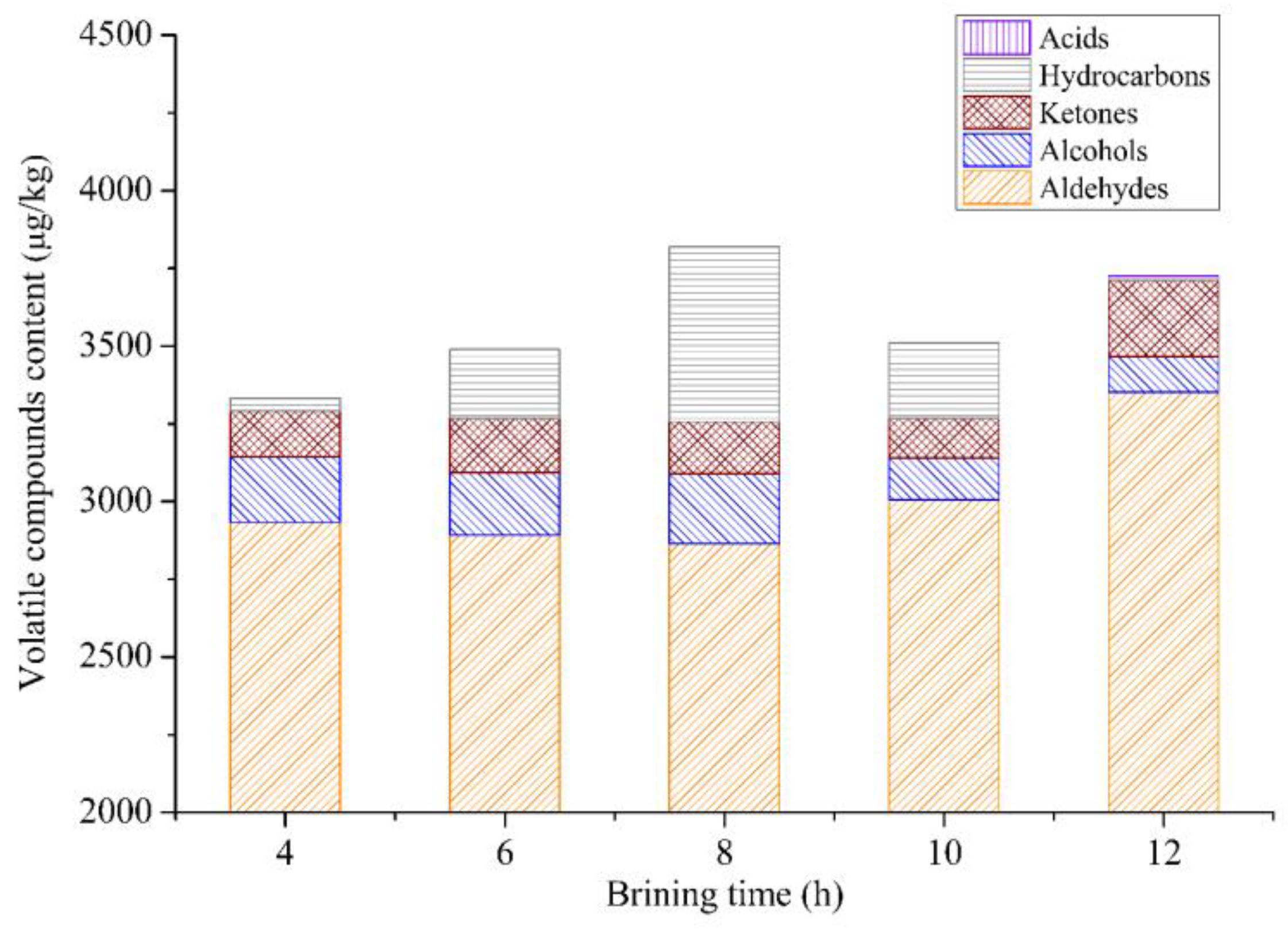 Foods 12 03452 g004 Foods 12 03452 g004