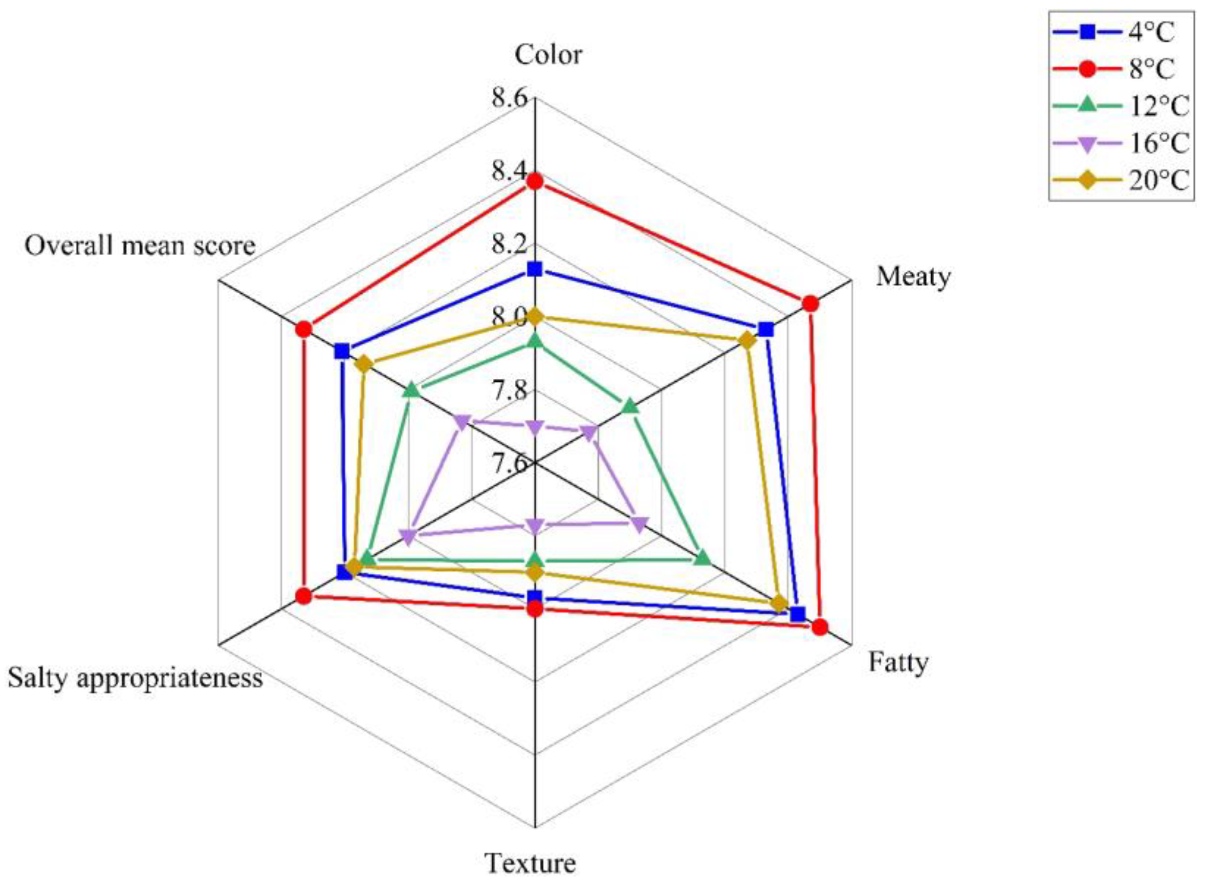 Foods 12 03452 g005 Foods 12 03452 g005