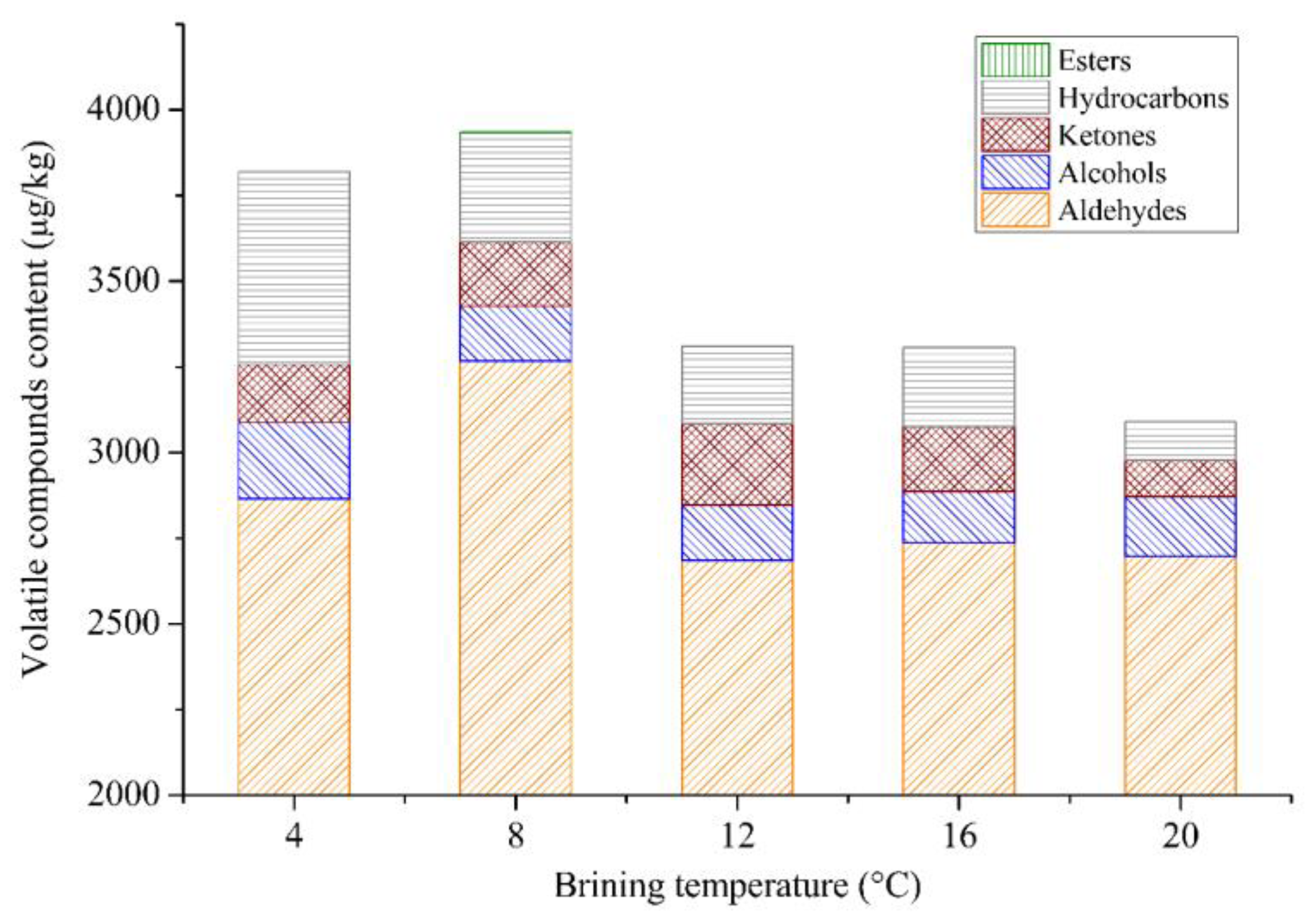 Foods 12 03452 g006 Foods 12 03452 g006