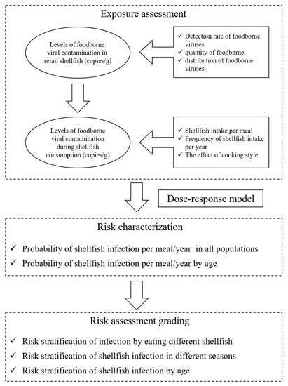 A Comprehensive Evaluation of Gridded L-, C-, and X-Band