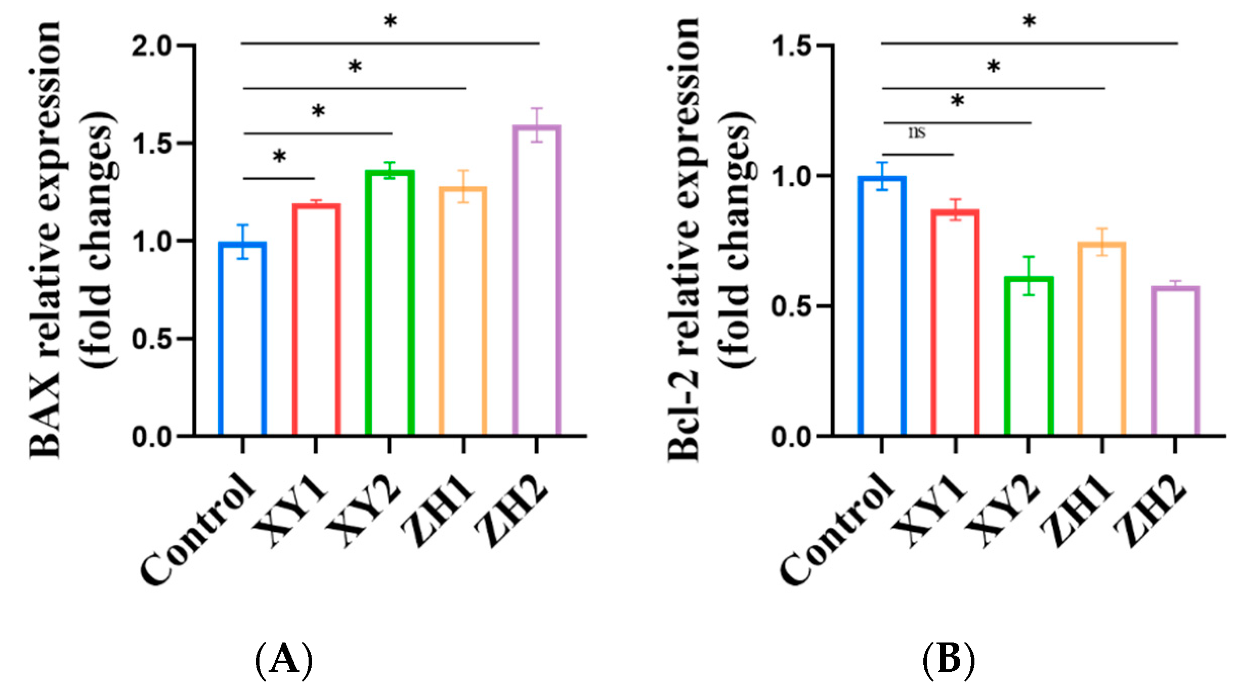 Foods 12 03469 g008a