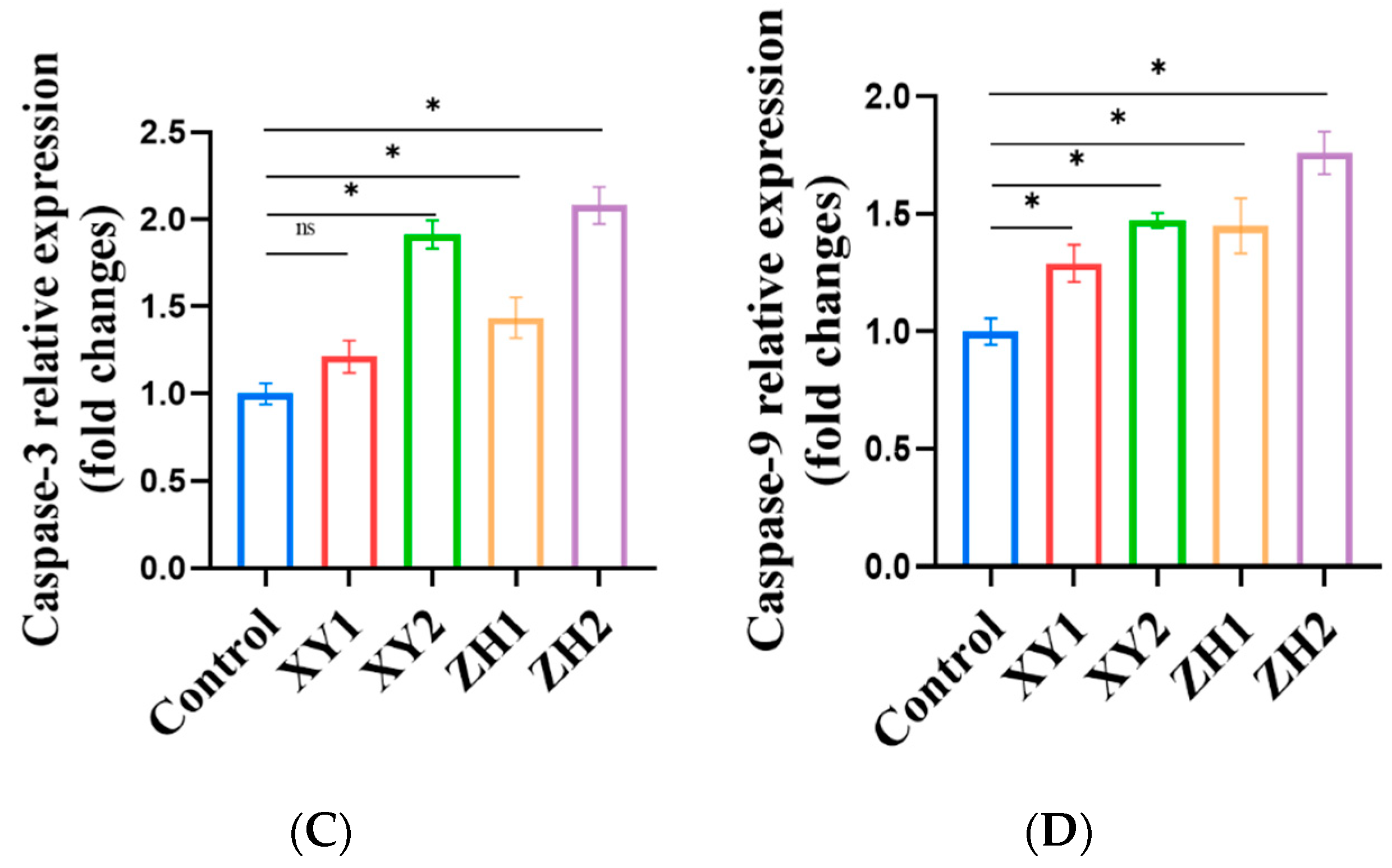 Foods 12 03469 g008b