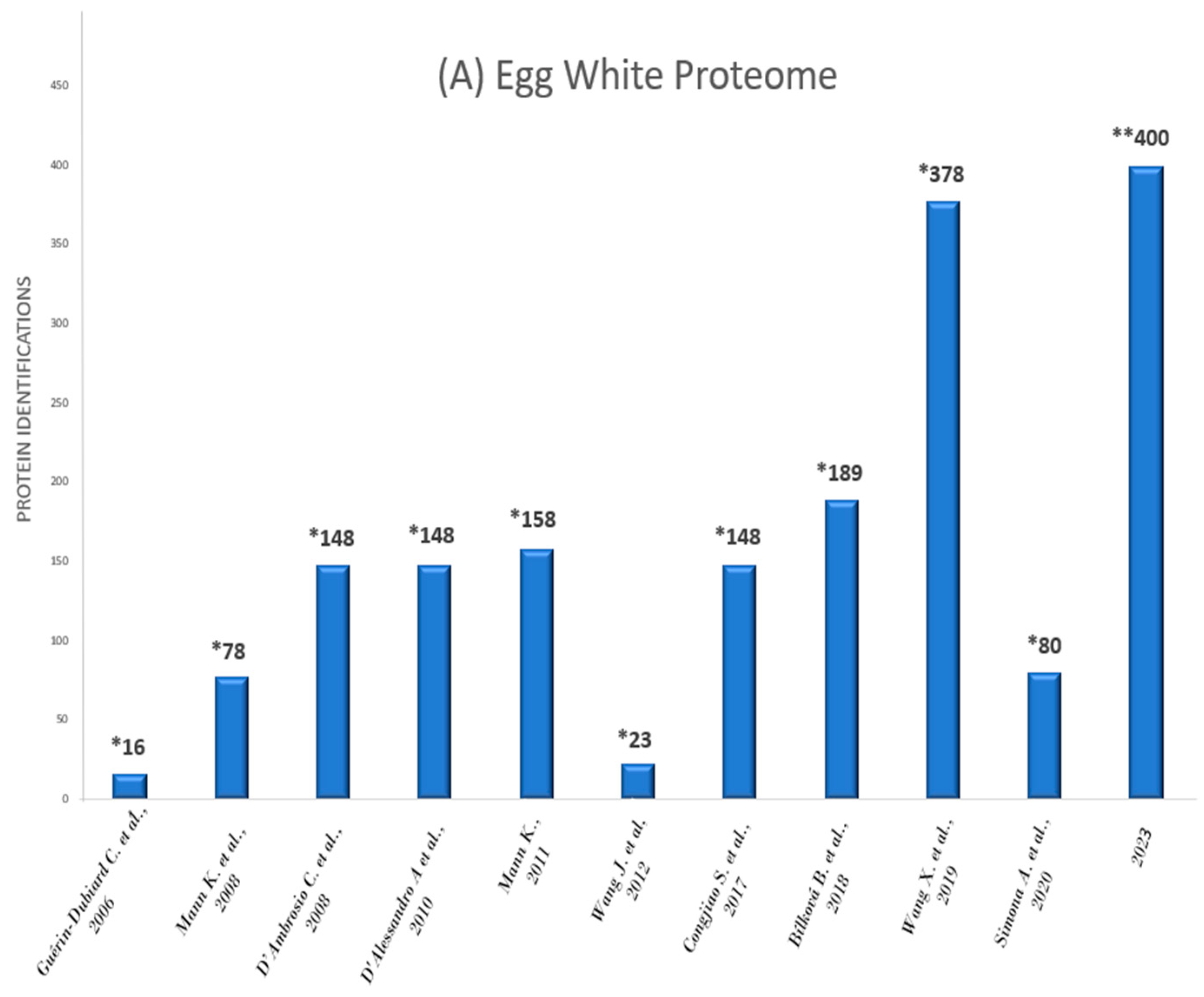Foods 12 03470 g001a