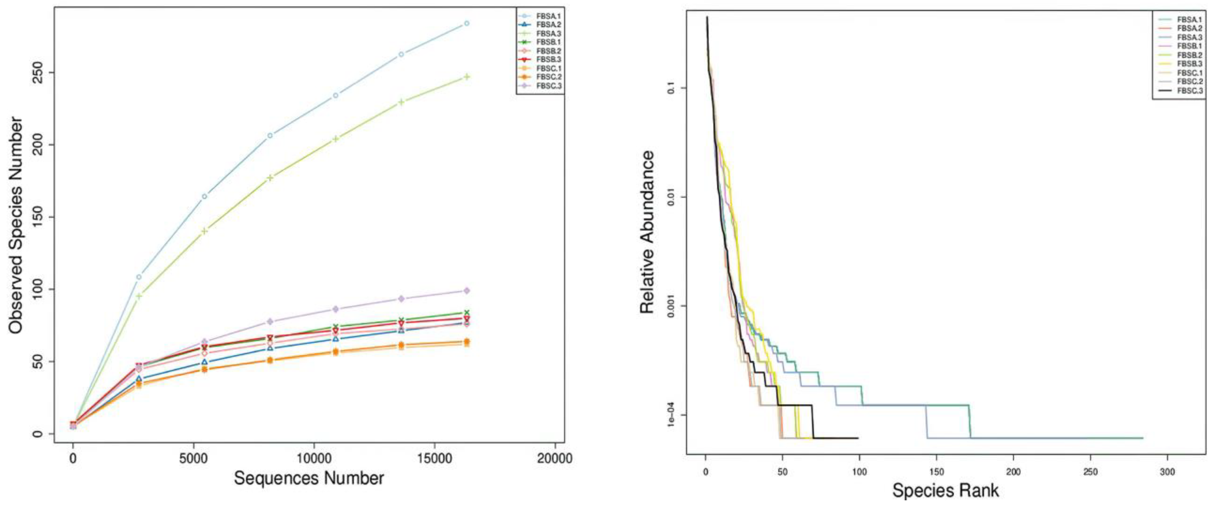 Foods 12 03478 g001a