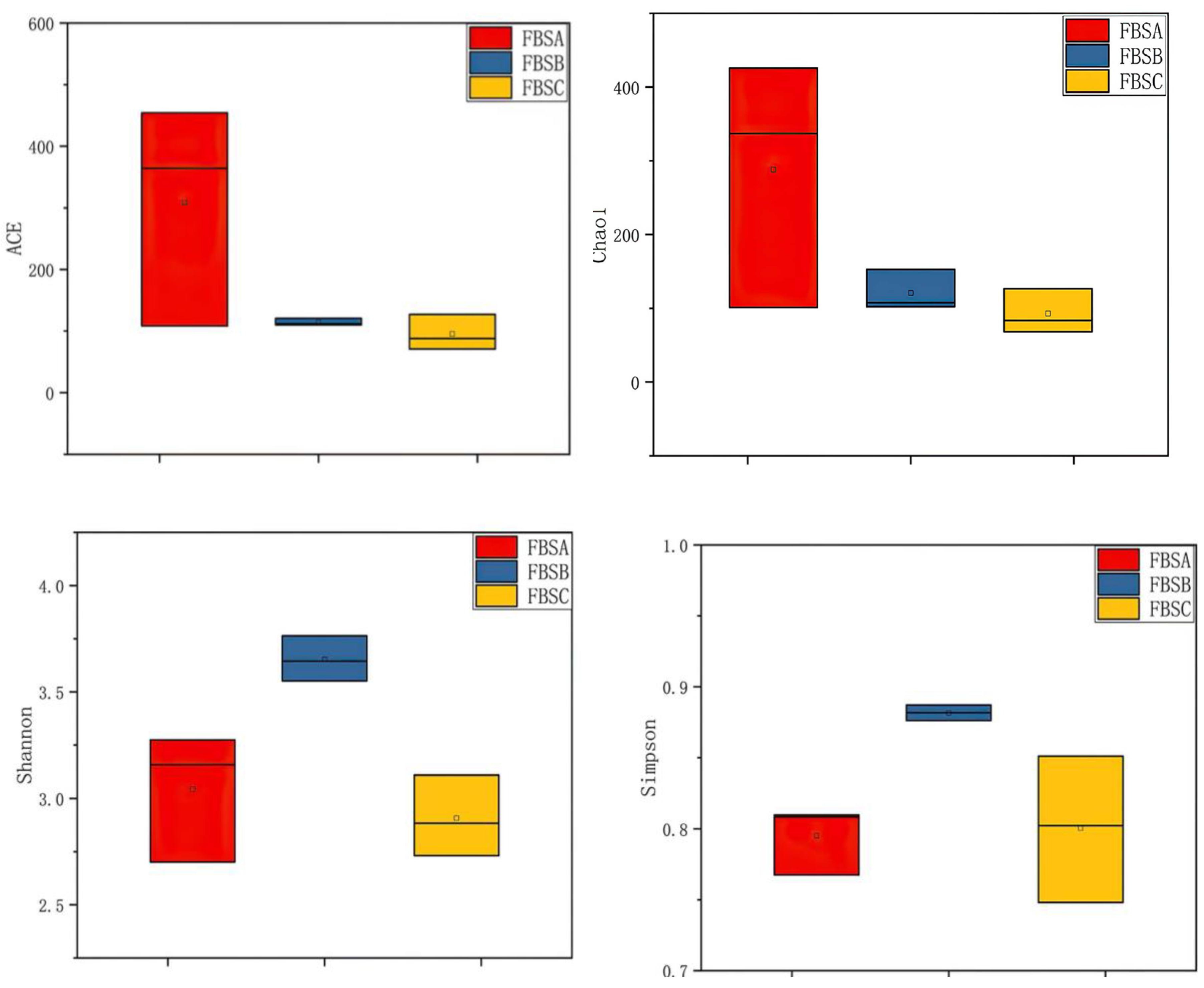 Foods 12 03478 g001b