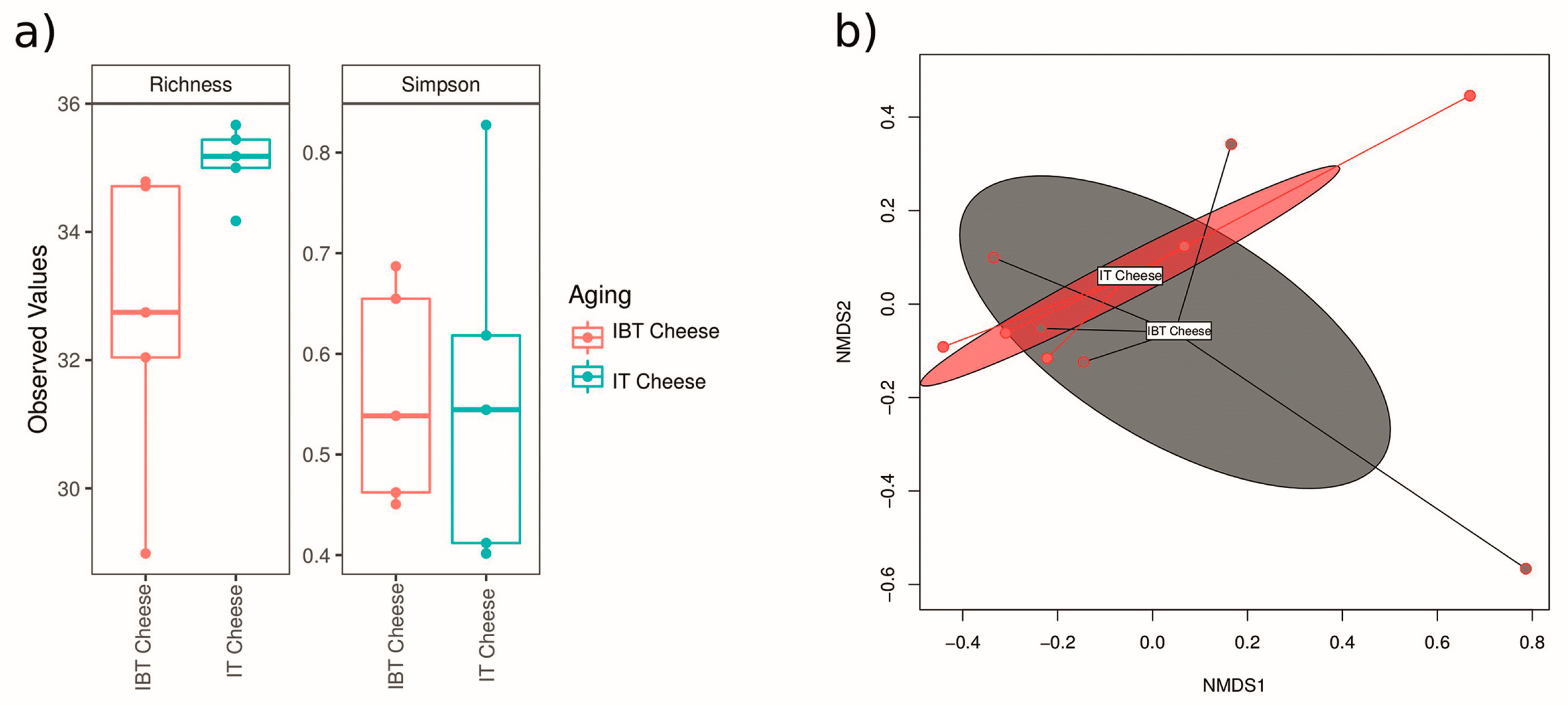 Foods 12 03482 g002 Foods 12 03482 g002
