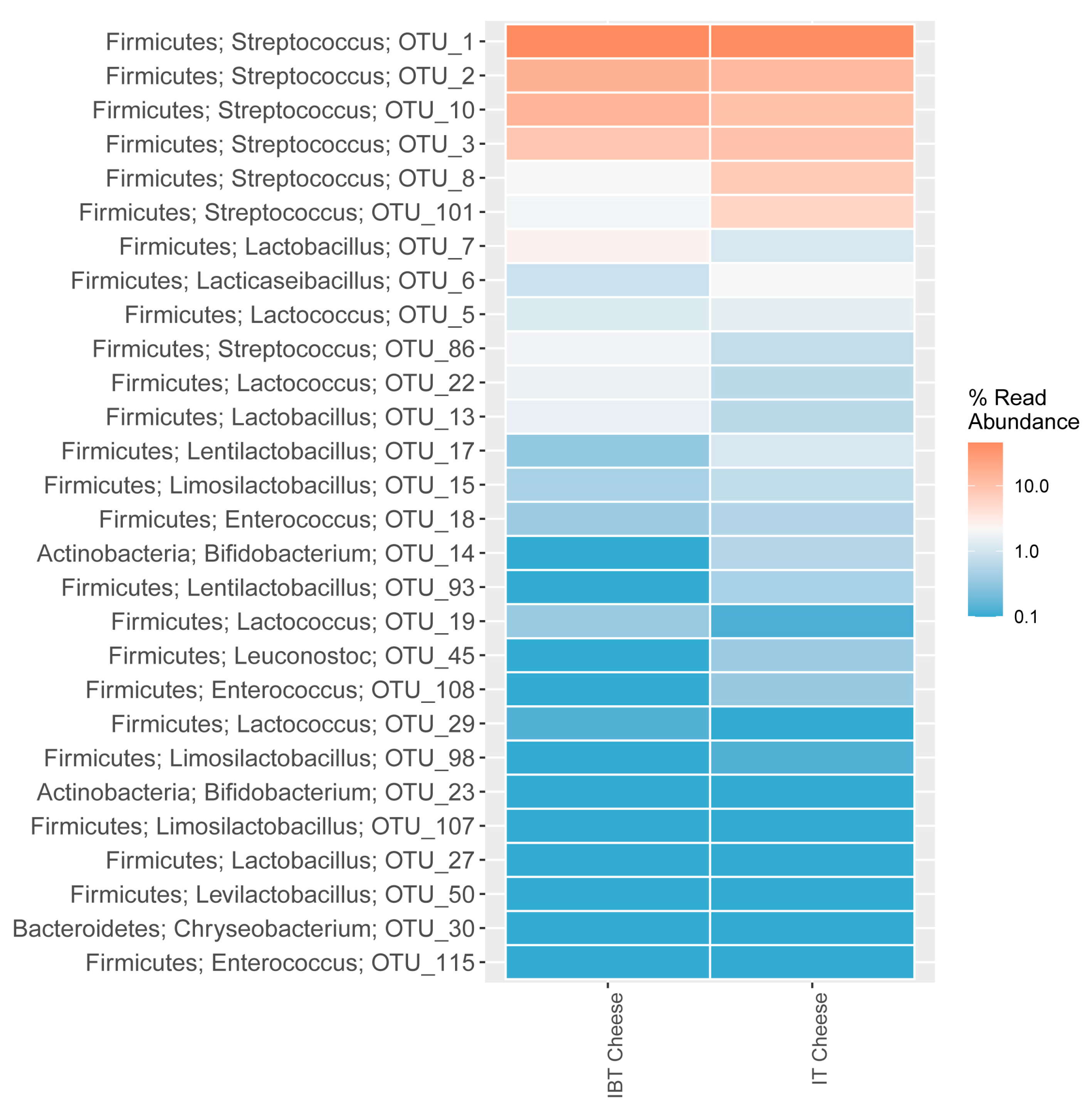 Foods 12 03482 g003 Foods 12 03482 g003
