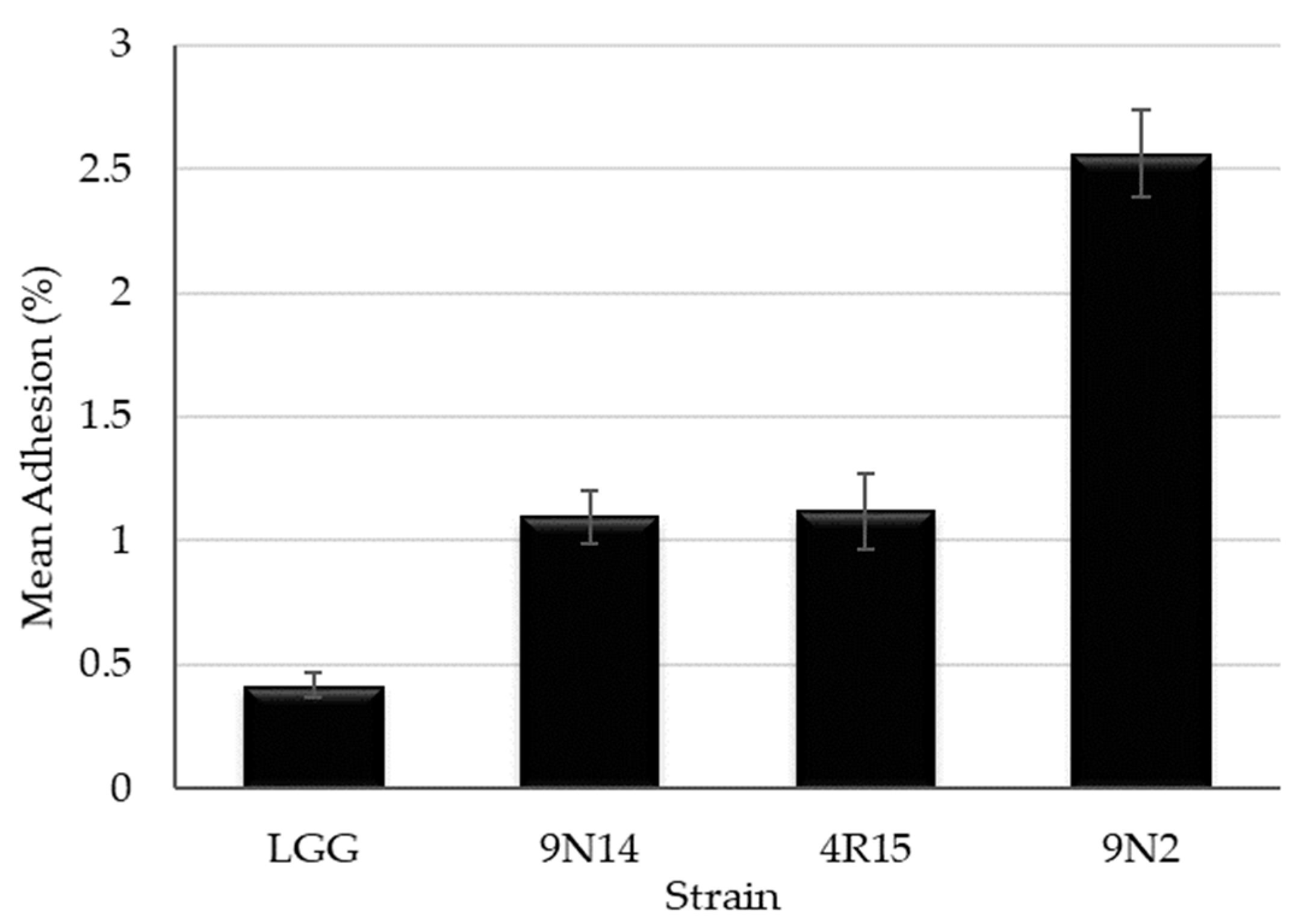 Foods 12 03482 g006 Foods 12 03482 g006