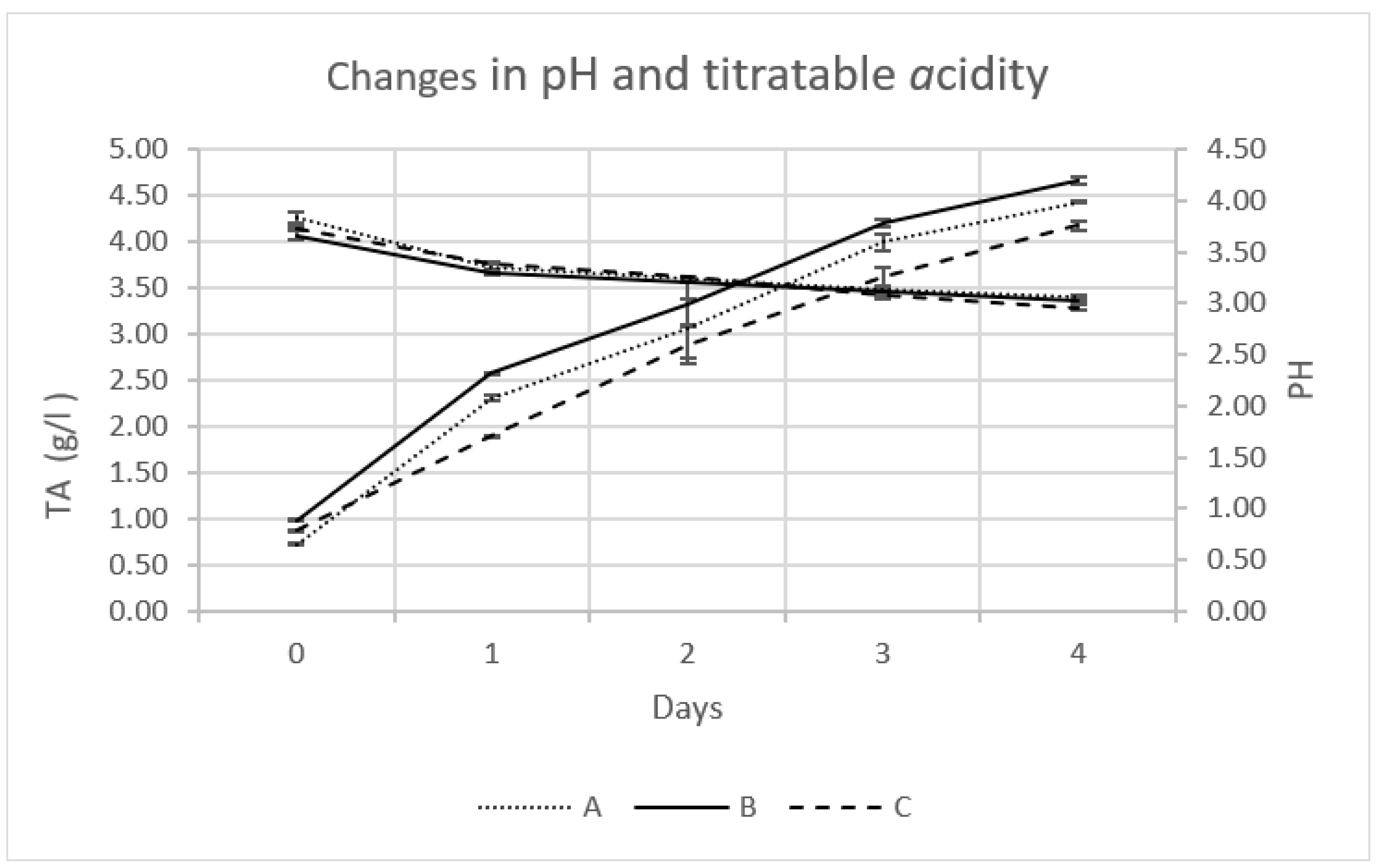 Foods 12 03496 g002 Foods 12 03496 g002